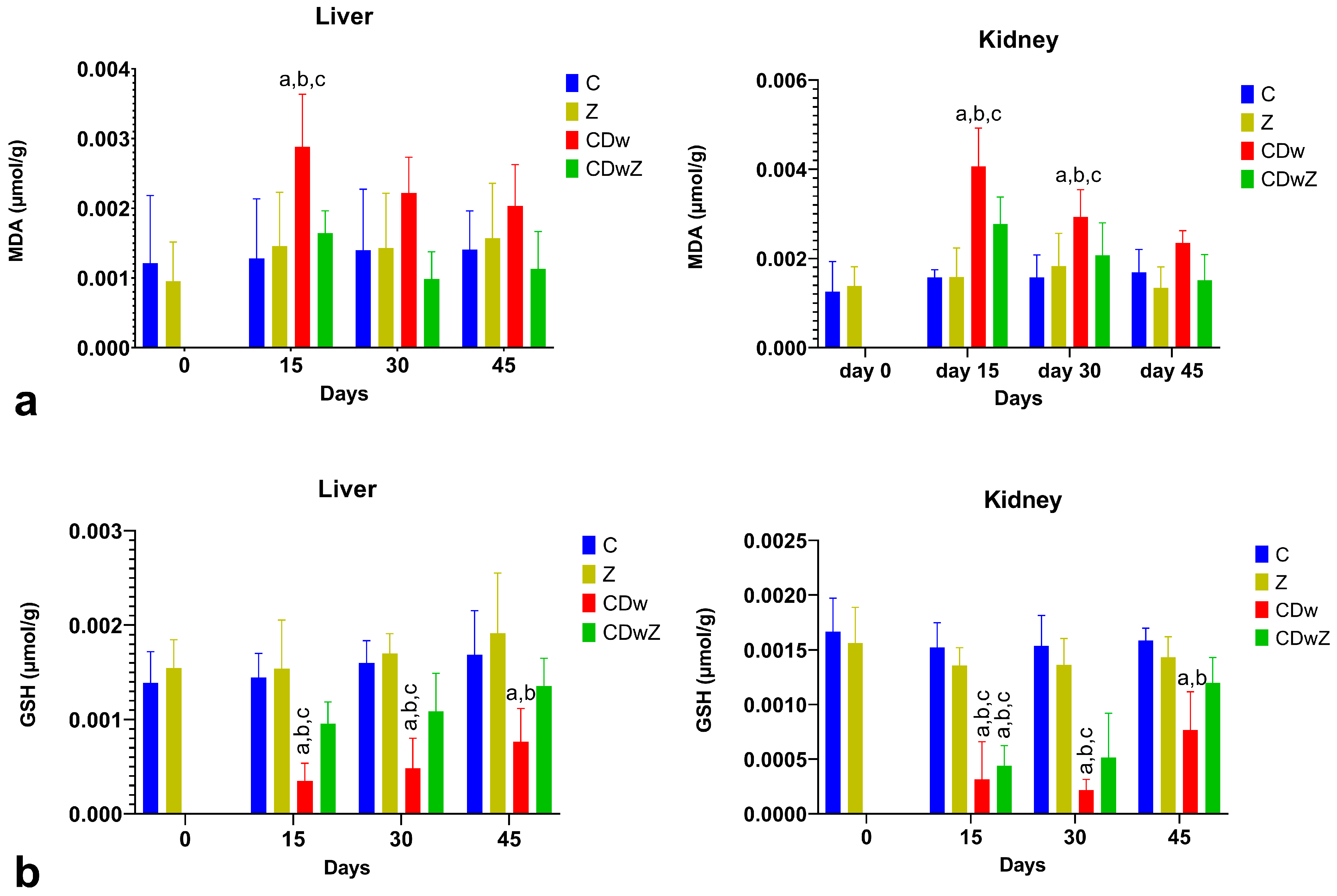 Toxics 13 00350 g006