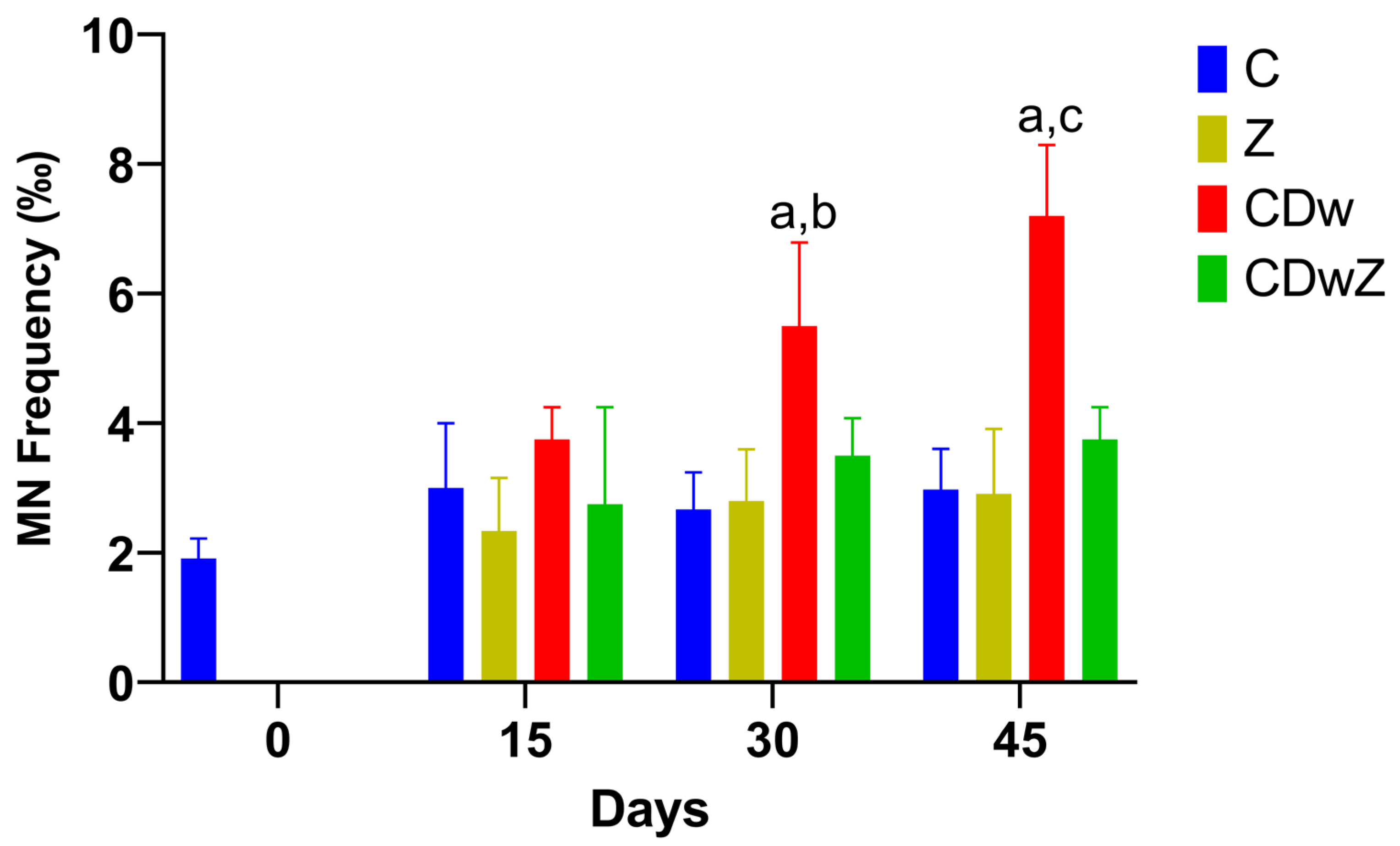 Toxics 13 00350 g007
