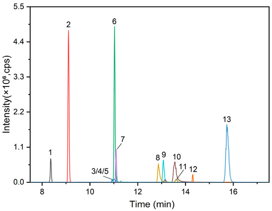 Toxics 13 00352 g0a1