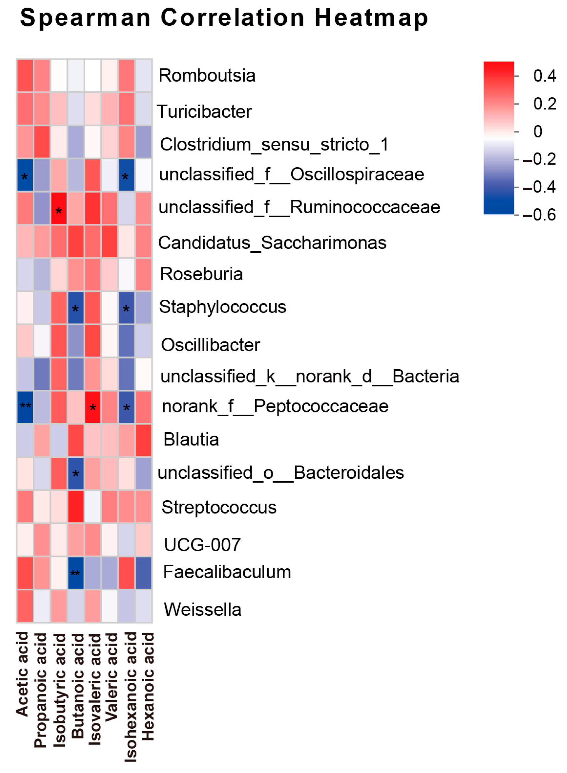 Toxics 13 00353 g006