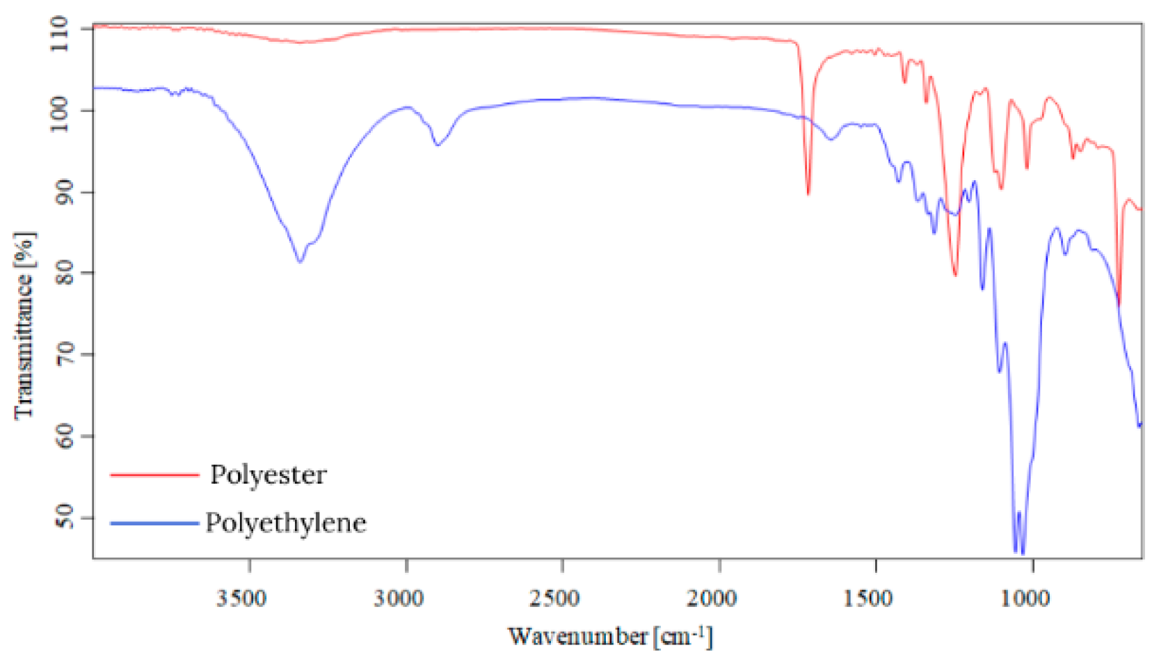 Toxics 13 00354 g002