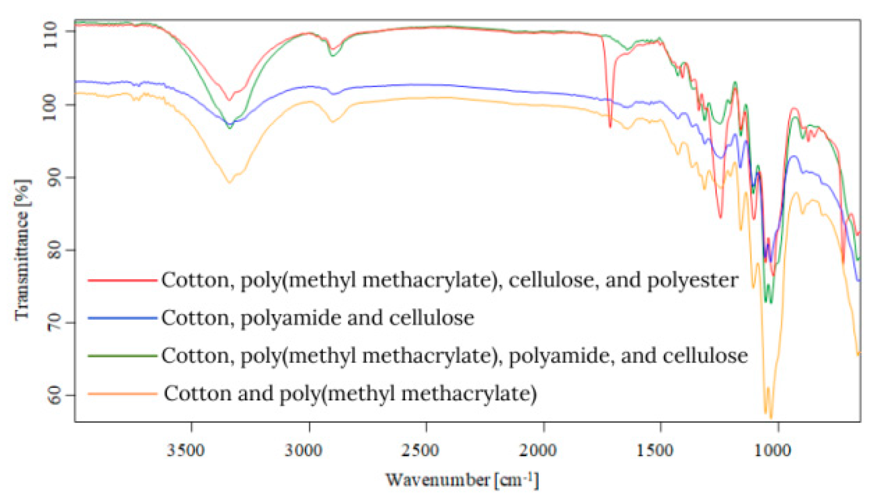 Toxics 13 00354 g003