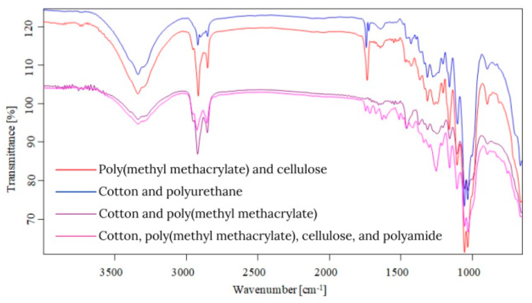 Toxics 13 00354 g007