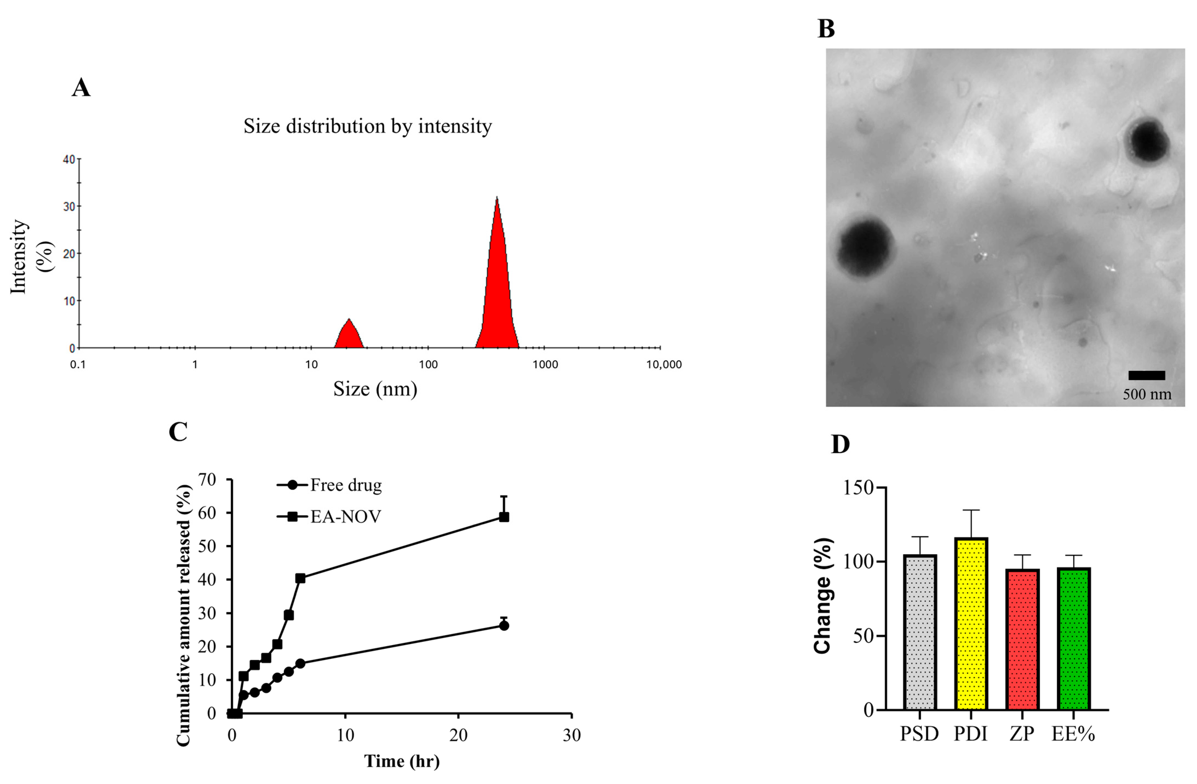 Toxics 13 00355 g002