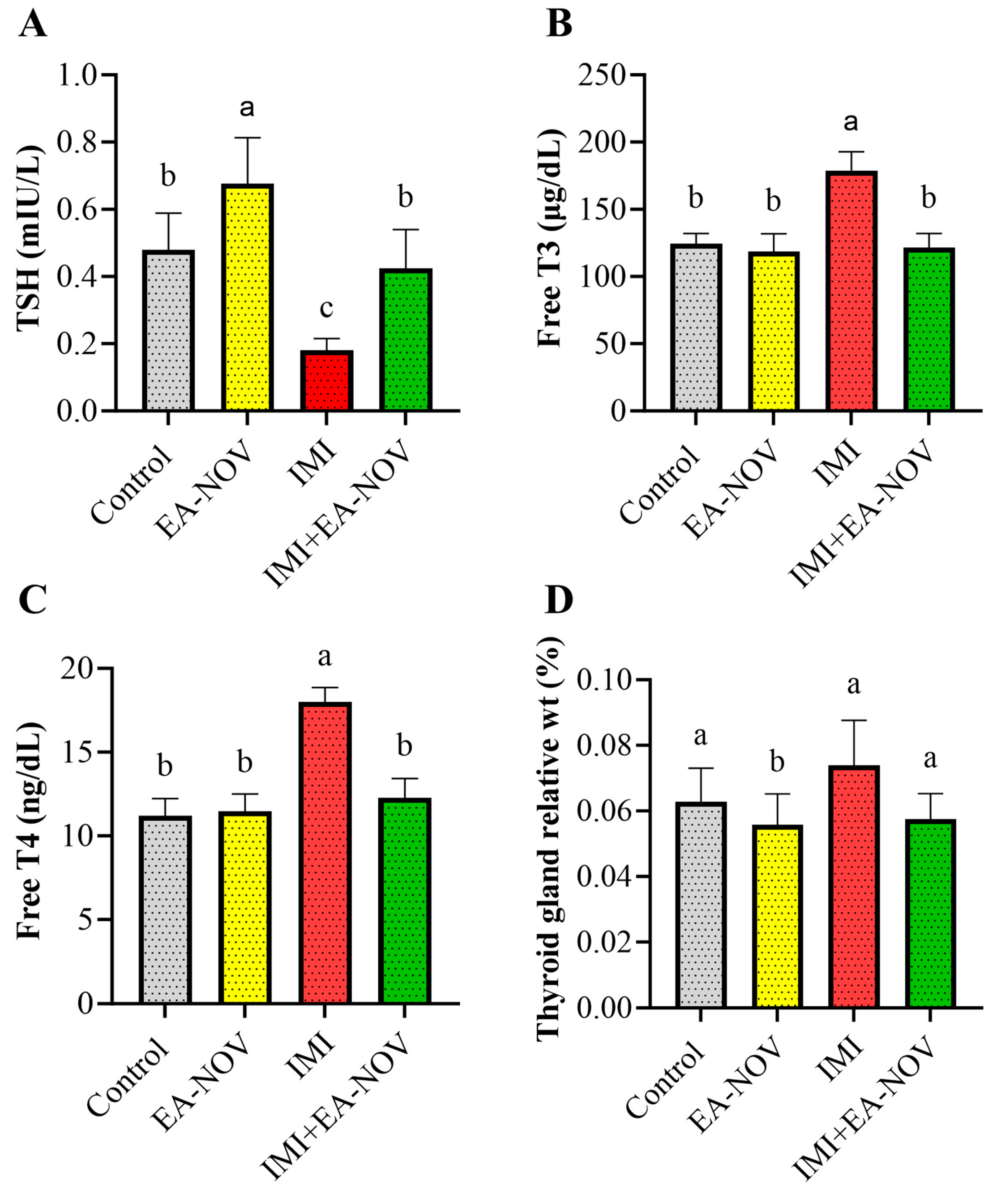 Toxics 13 00355 g003