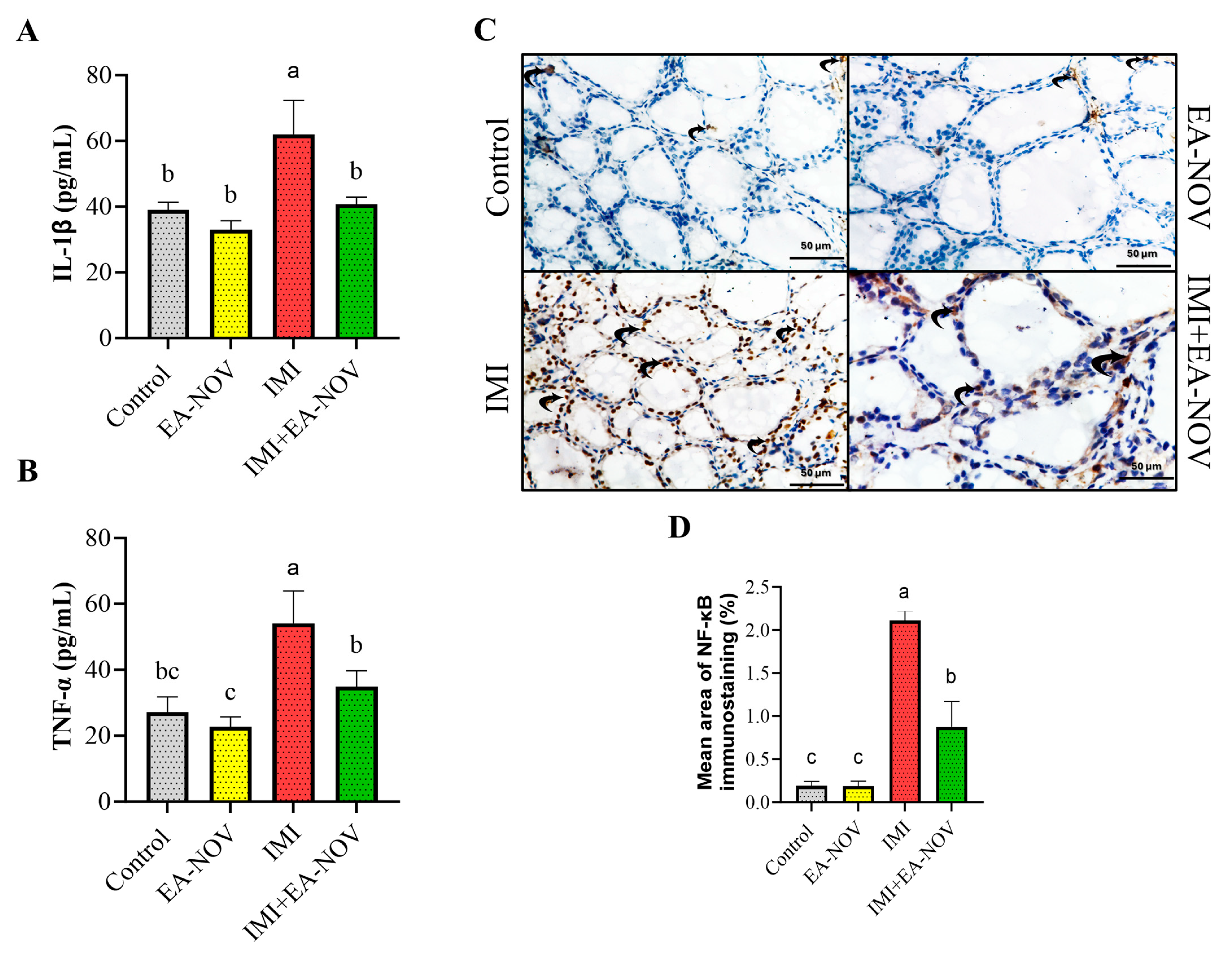 Toxics 13 00355 g005