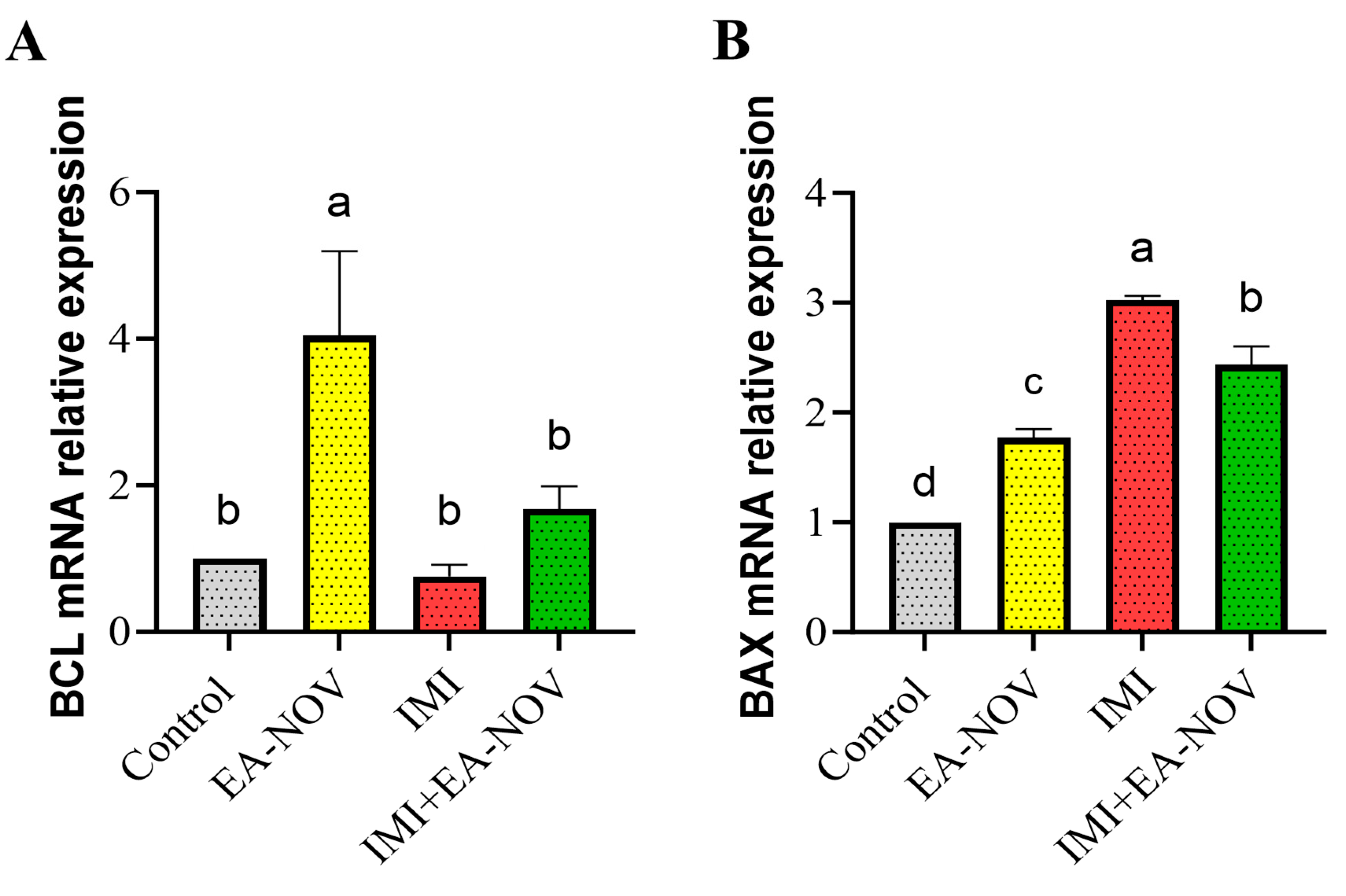 Toxics 13 00355 g006