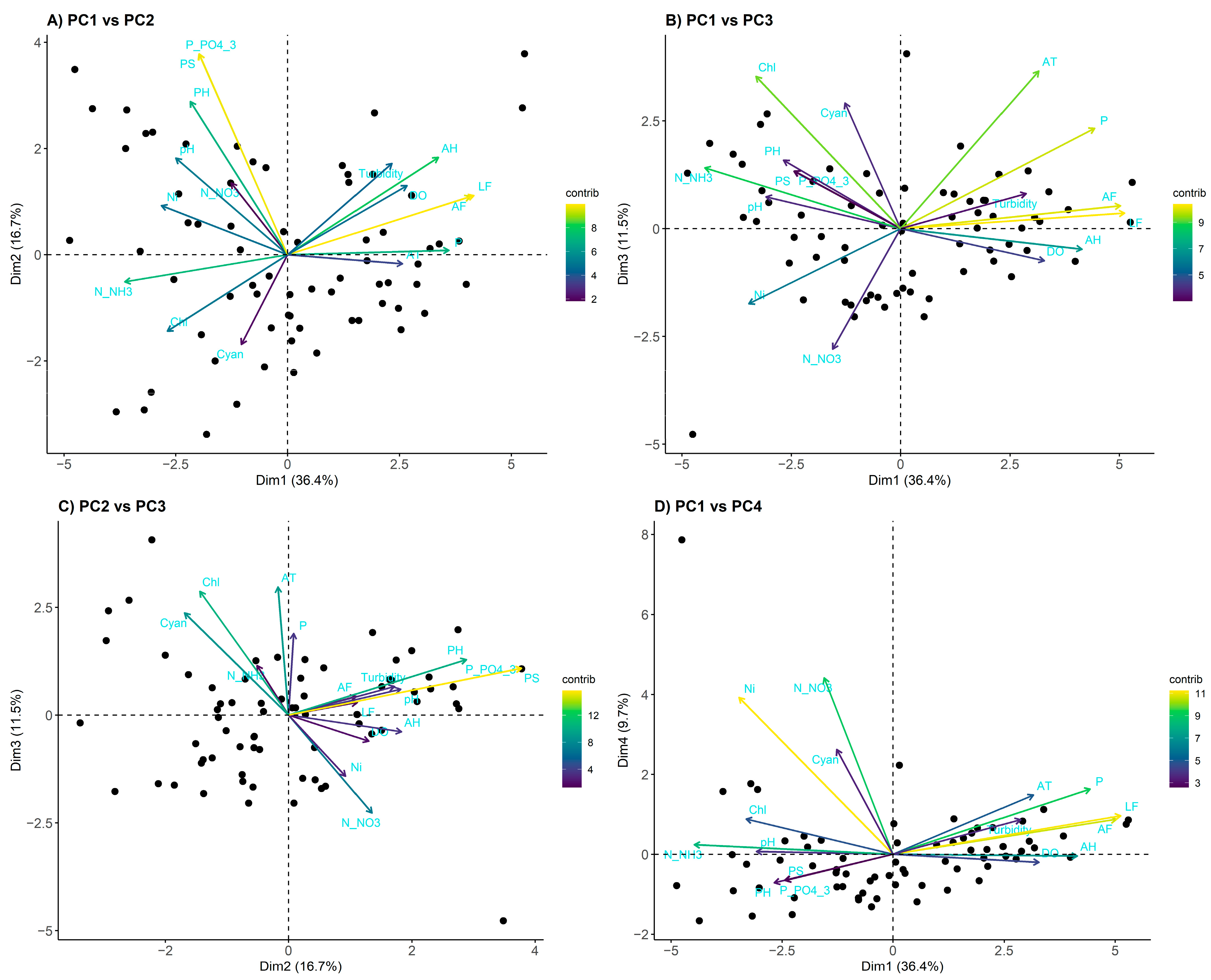 Toxics 13 00359 g003
