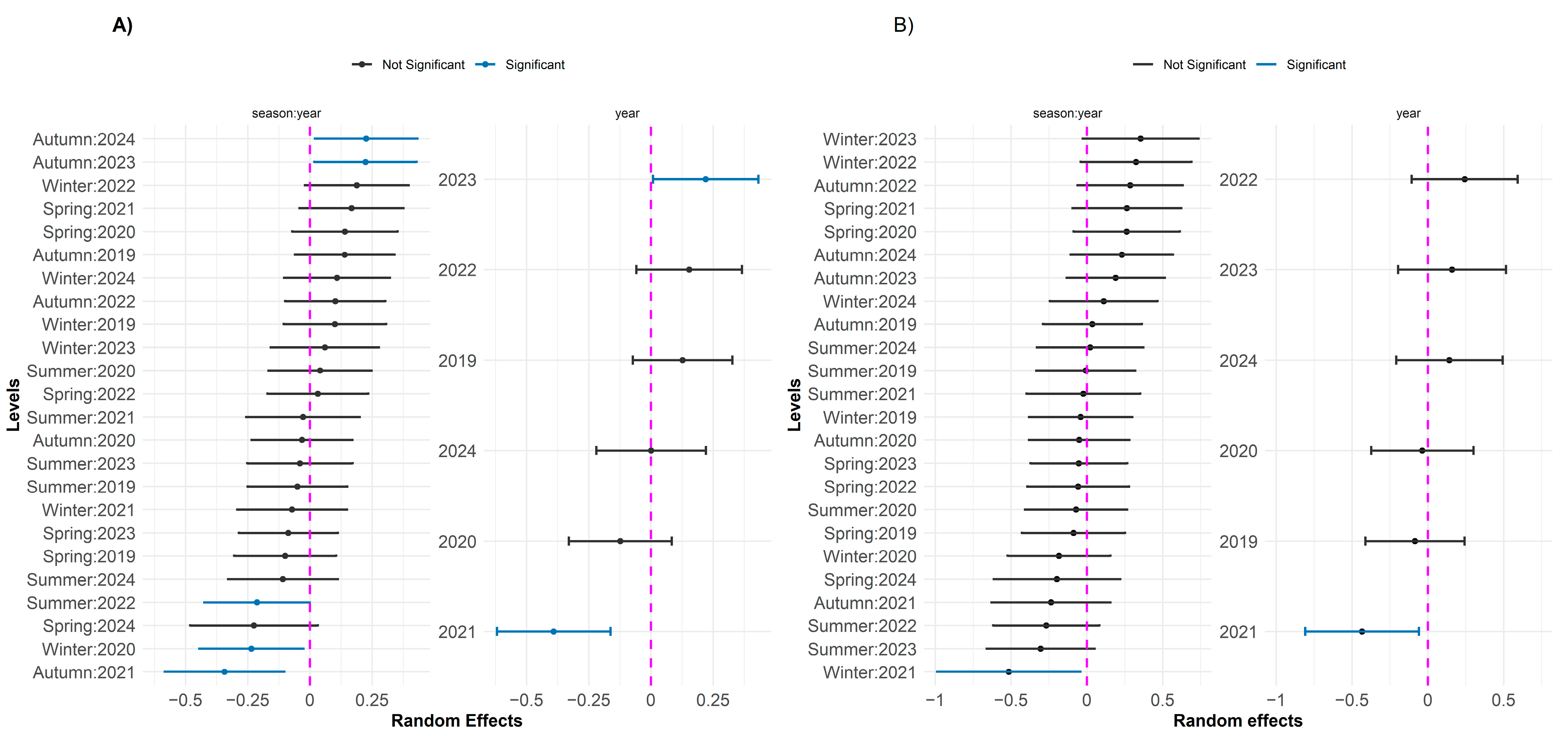 Toxics 13 00359 g004