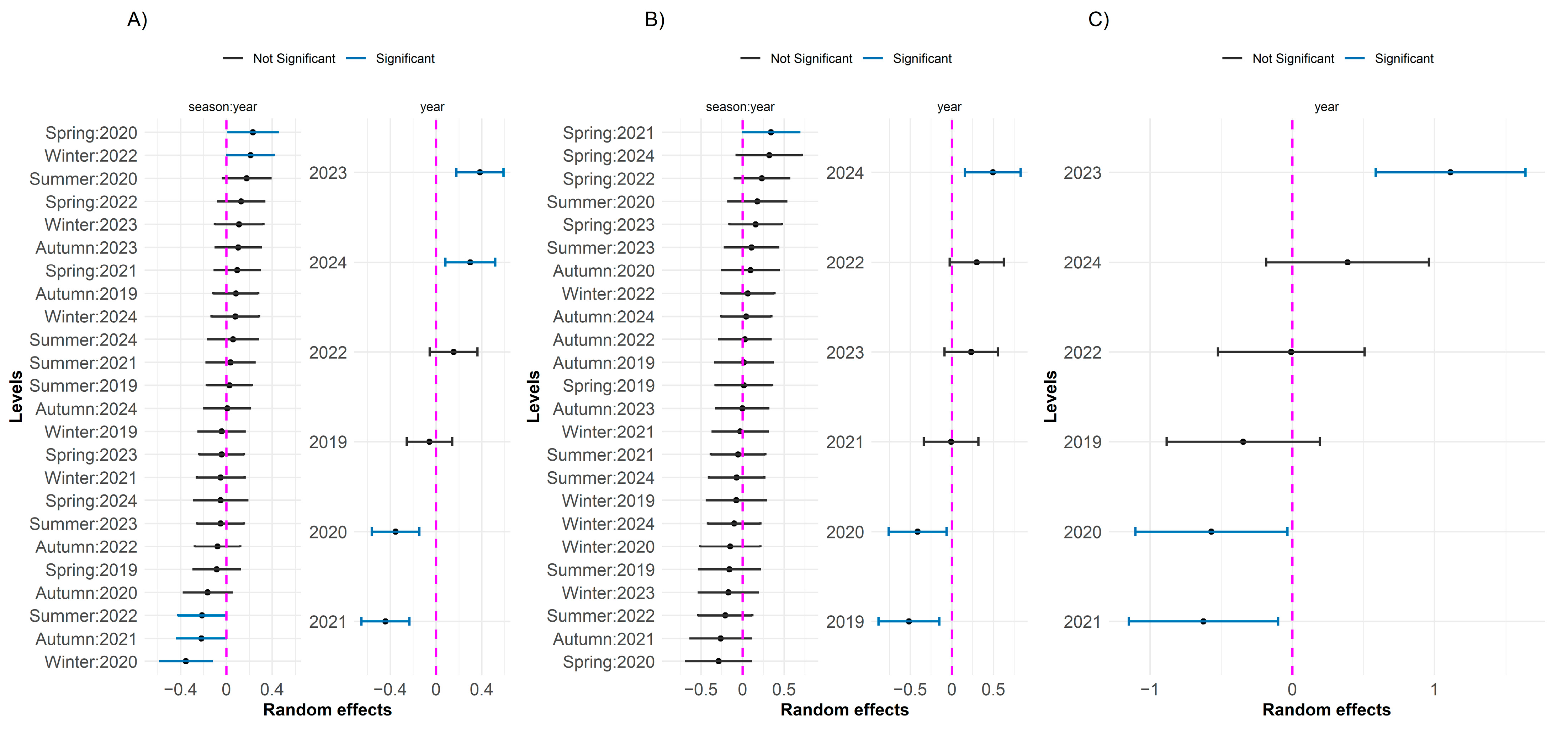 Toxics 13 00359 g005