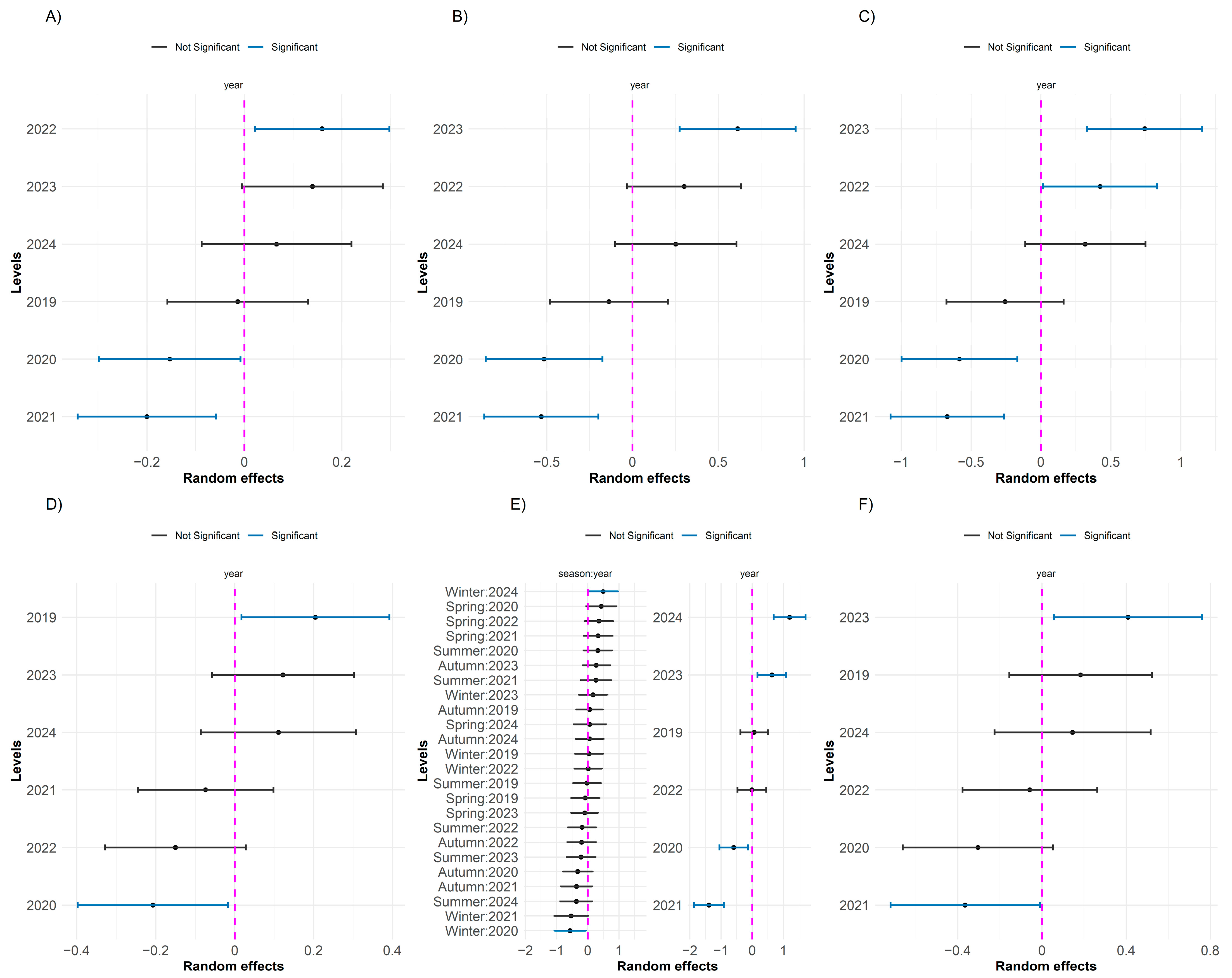 Toxics 13 00359 g006