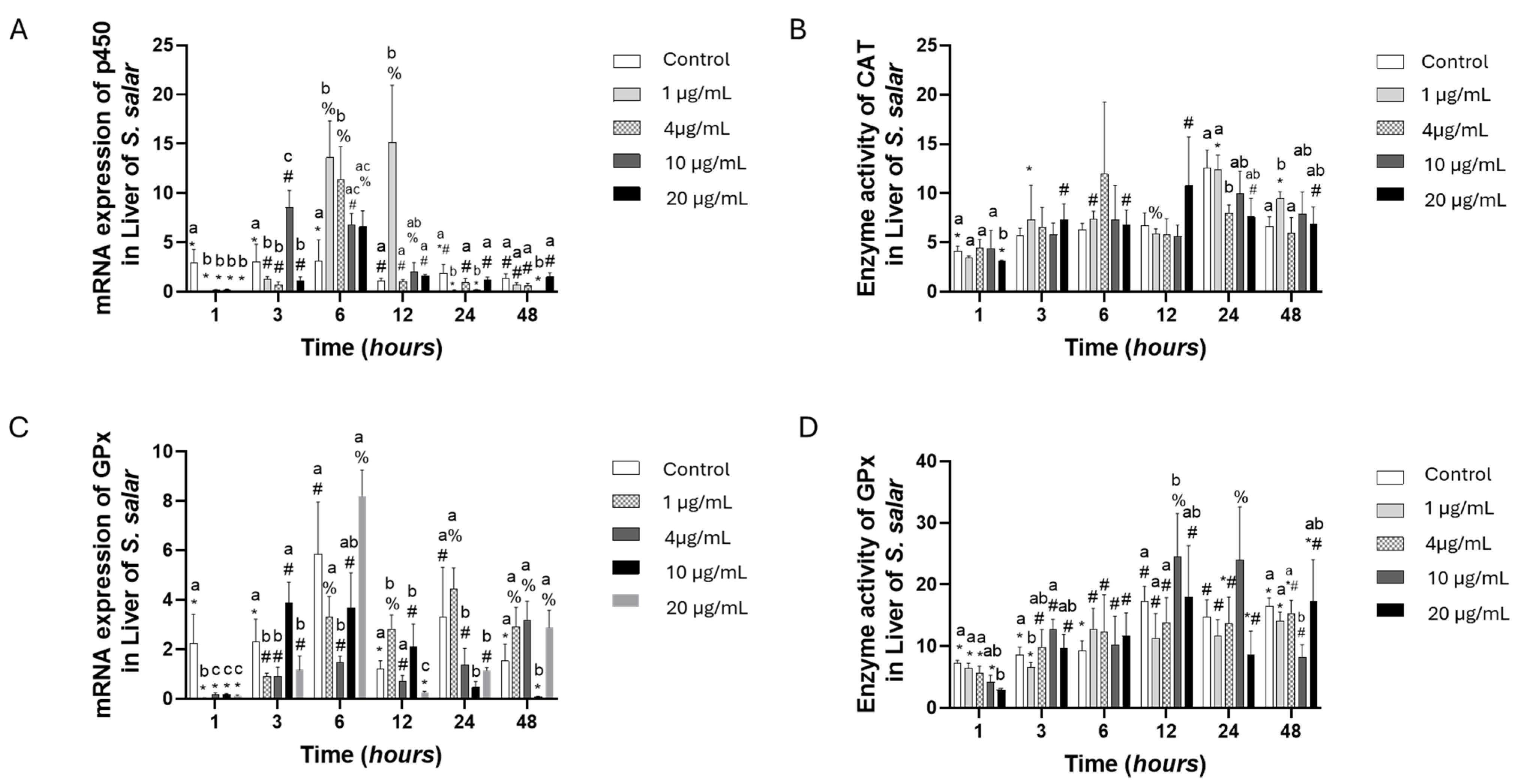 Toxics 13 00361 g001