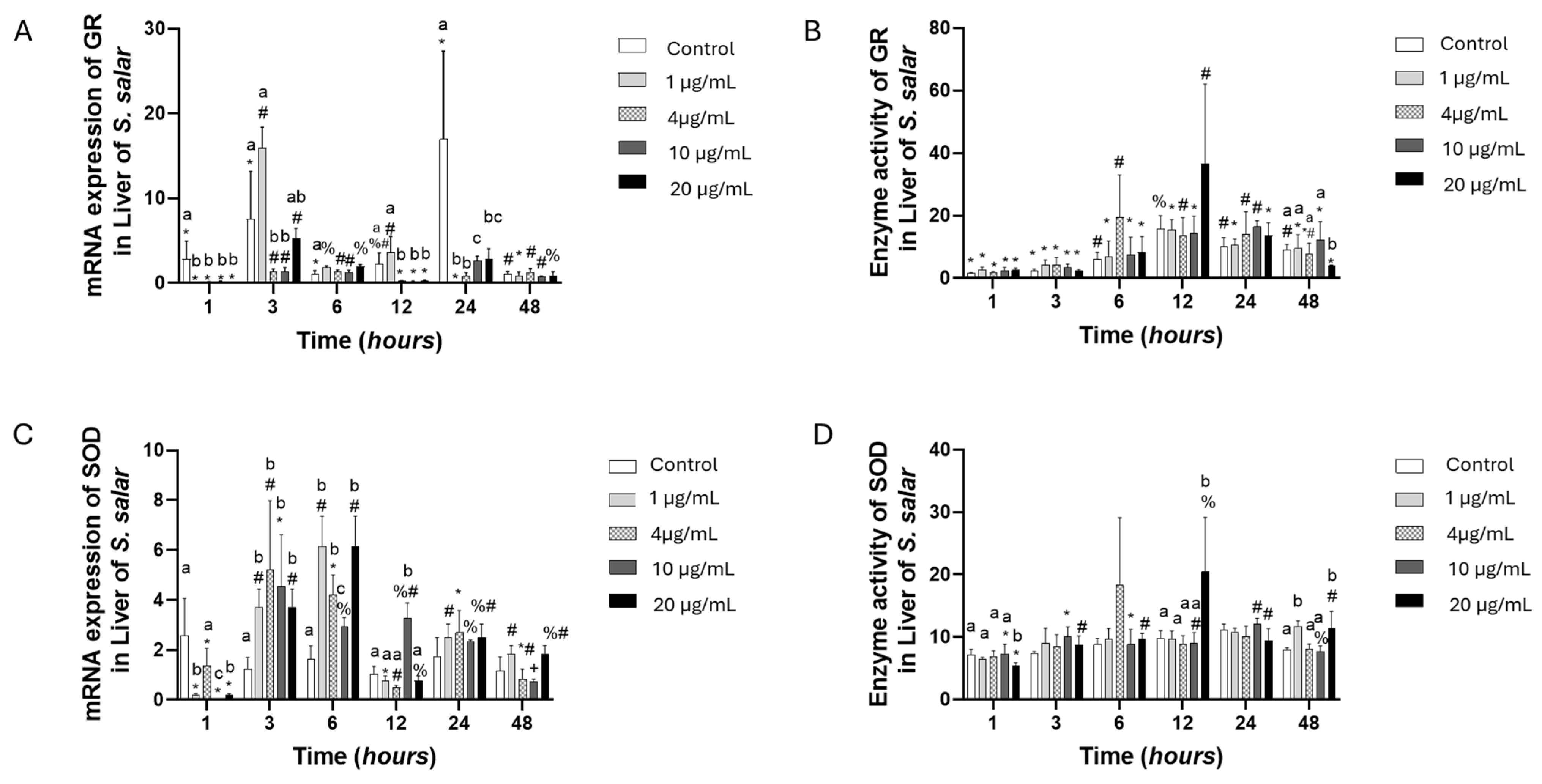 Toxics 13 00361 g002