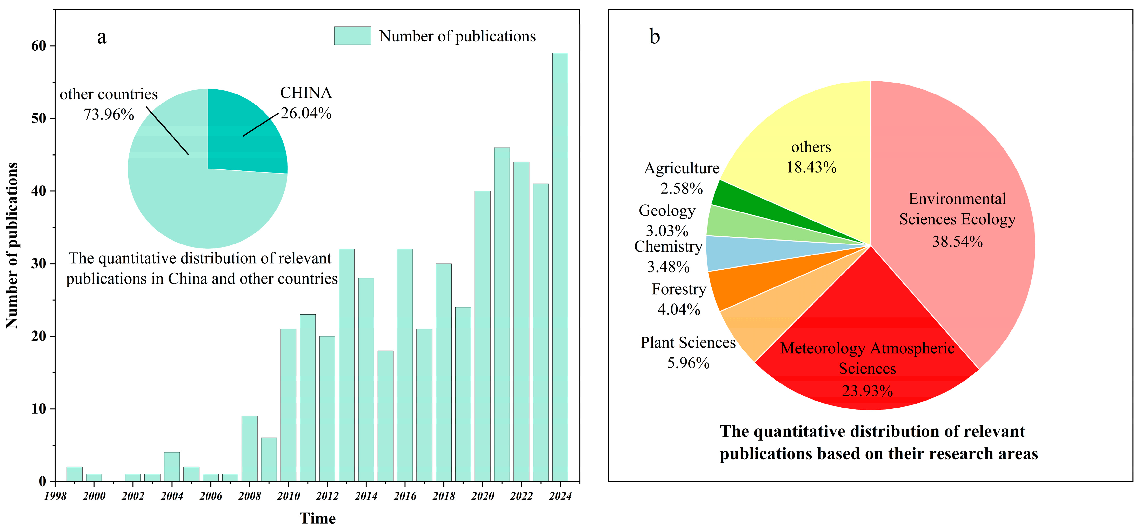 Toxics 13 00364 g002