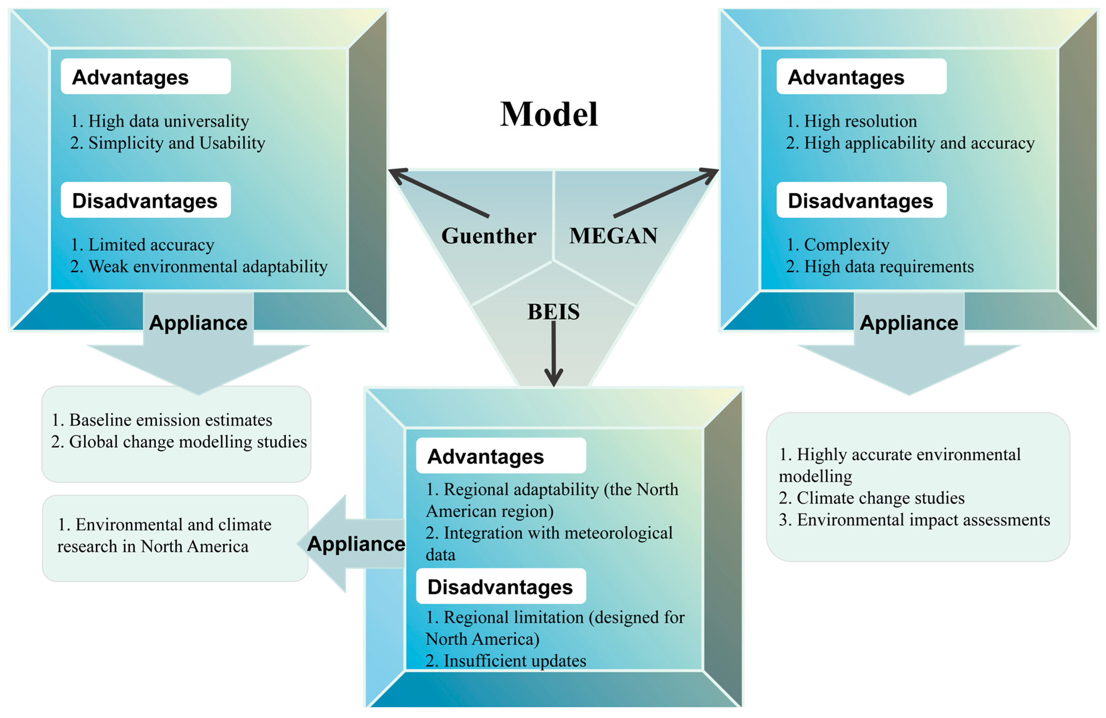 Toxics 13 00364 g003