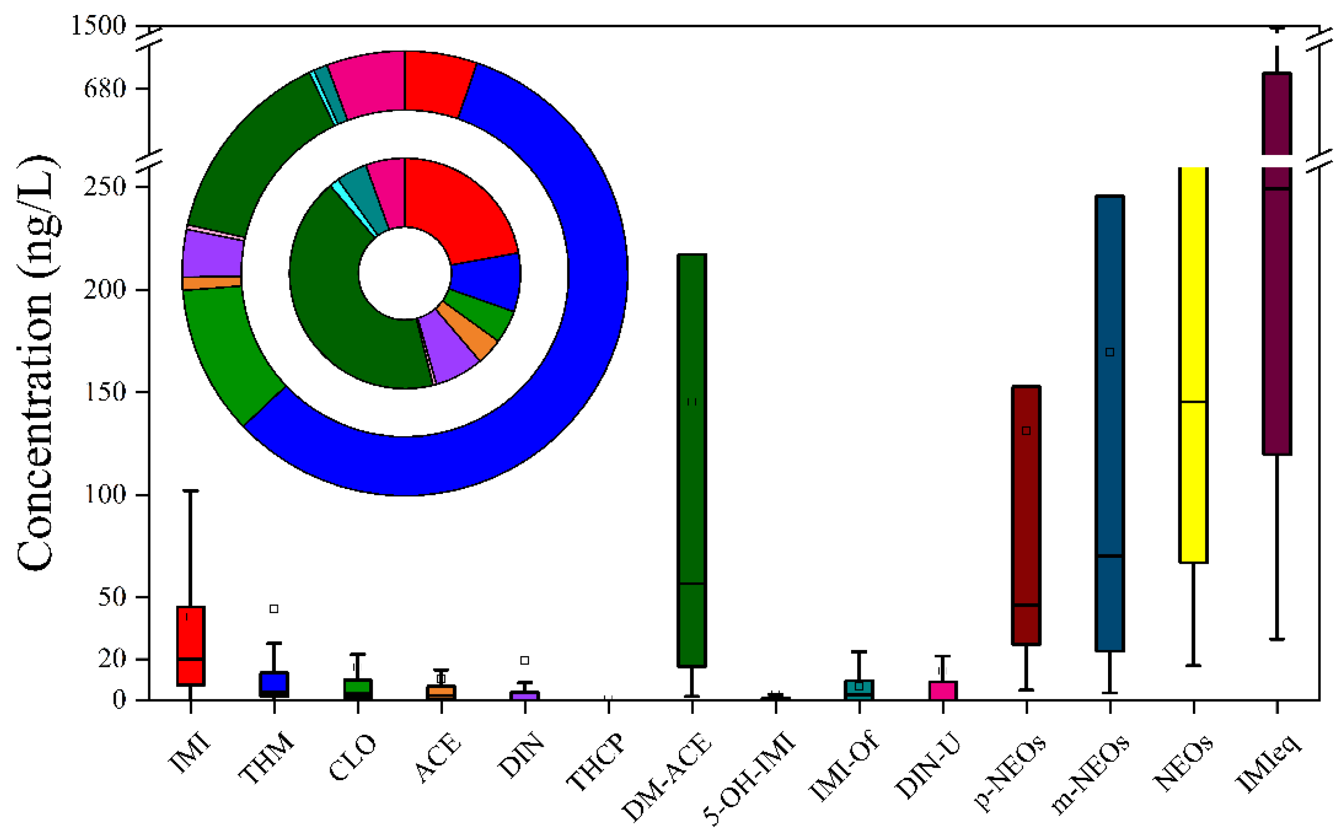 Toxics 13 00366 g001