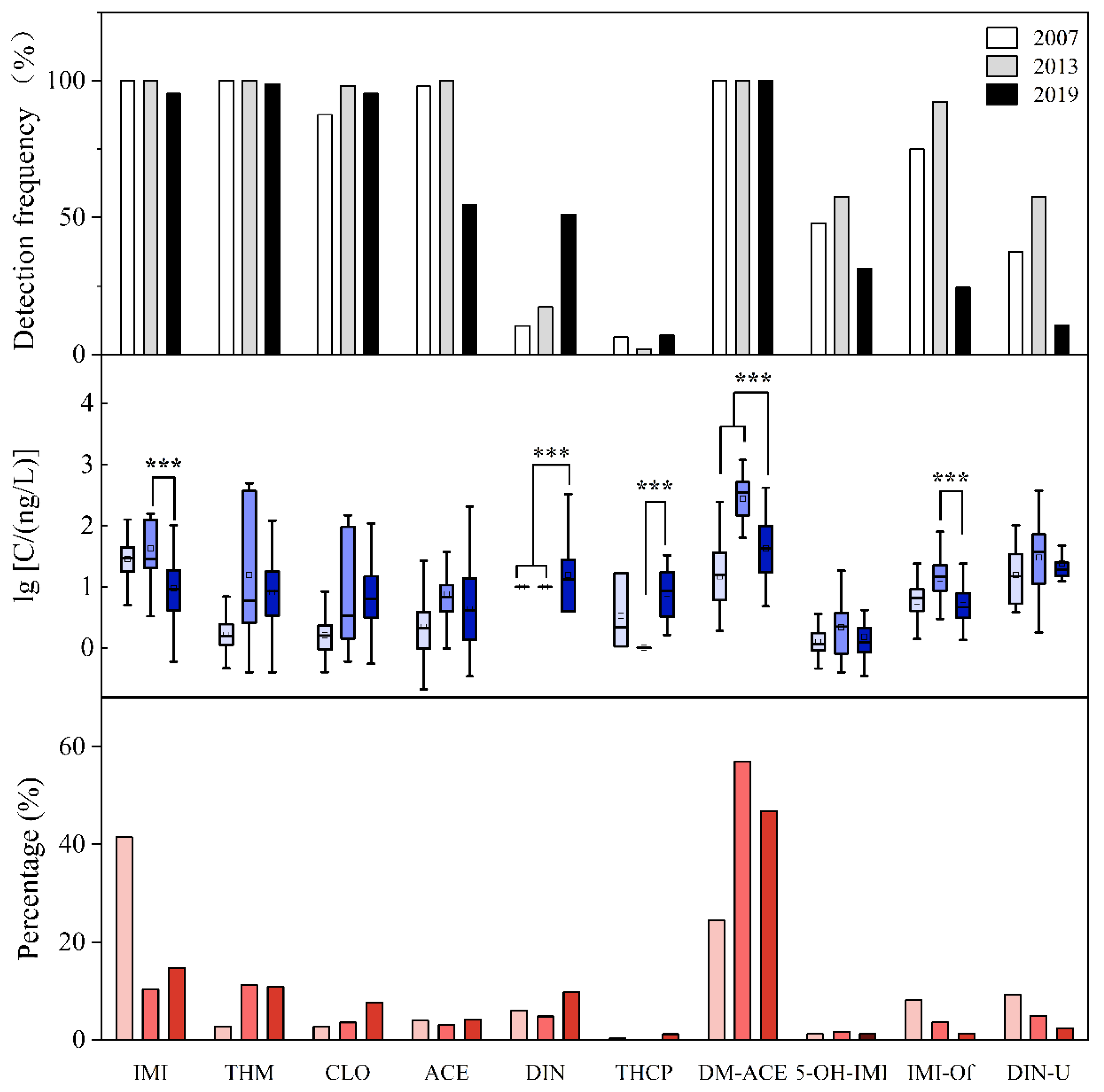 Toxics 13 00366 g002