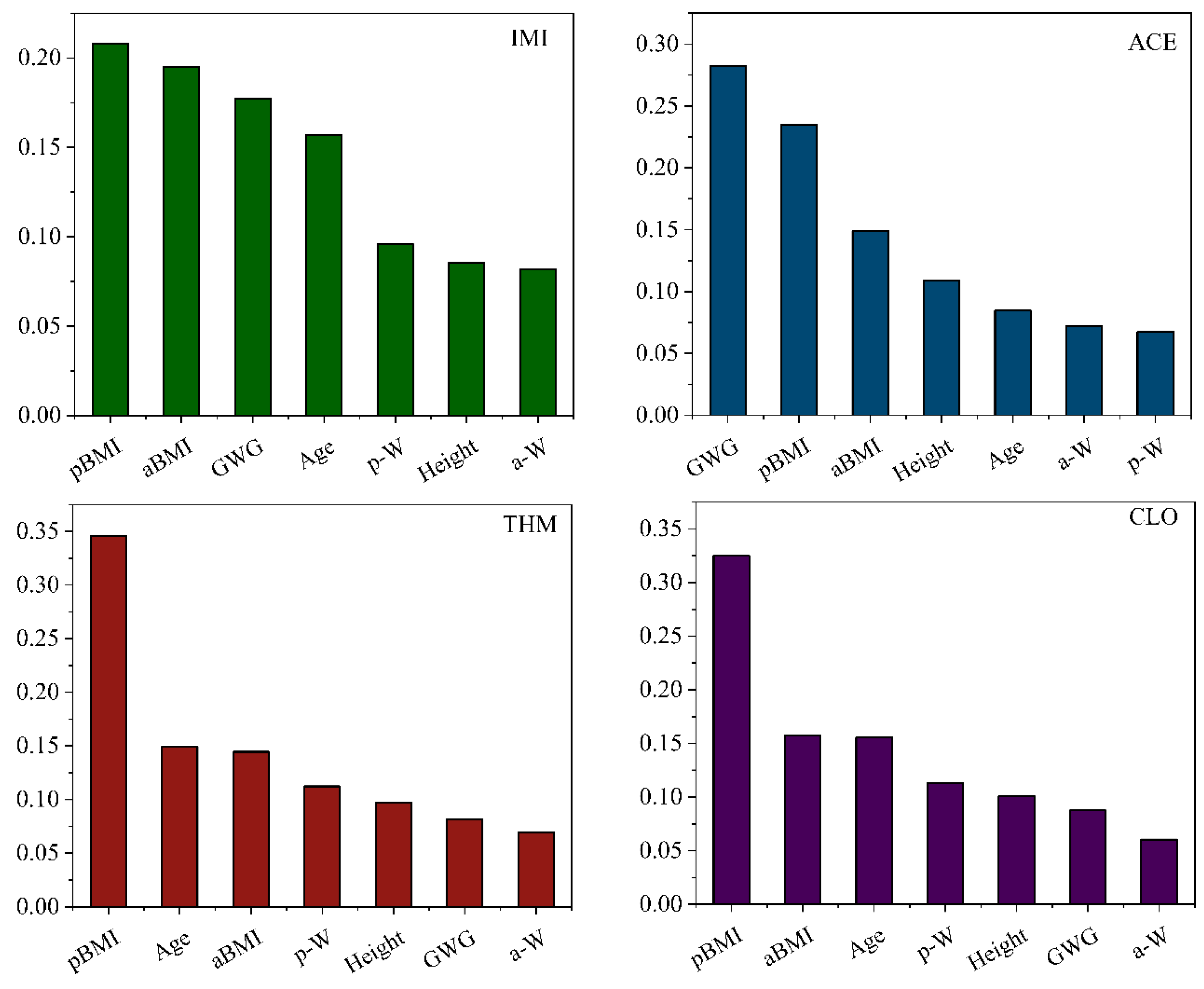 Toxics 13 00366 g004