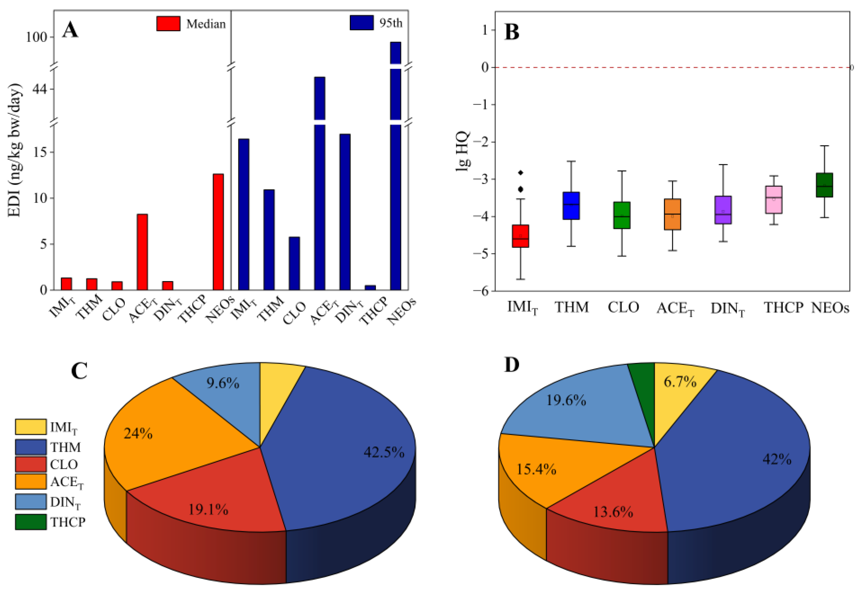 Toxics 13 00366 g005