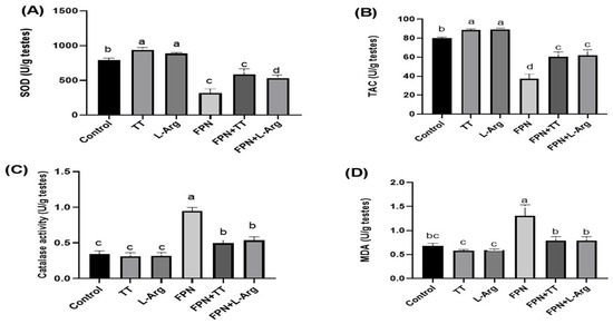 Toxics 13 00371 g004