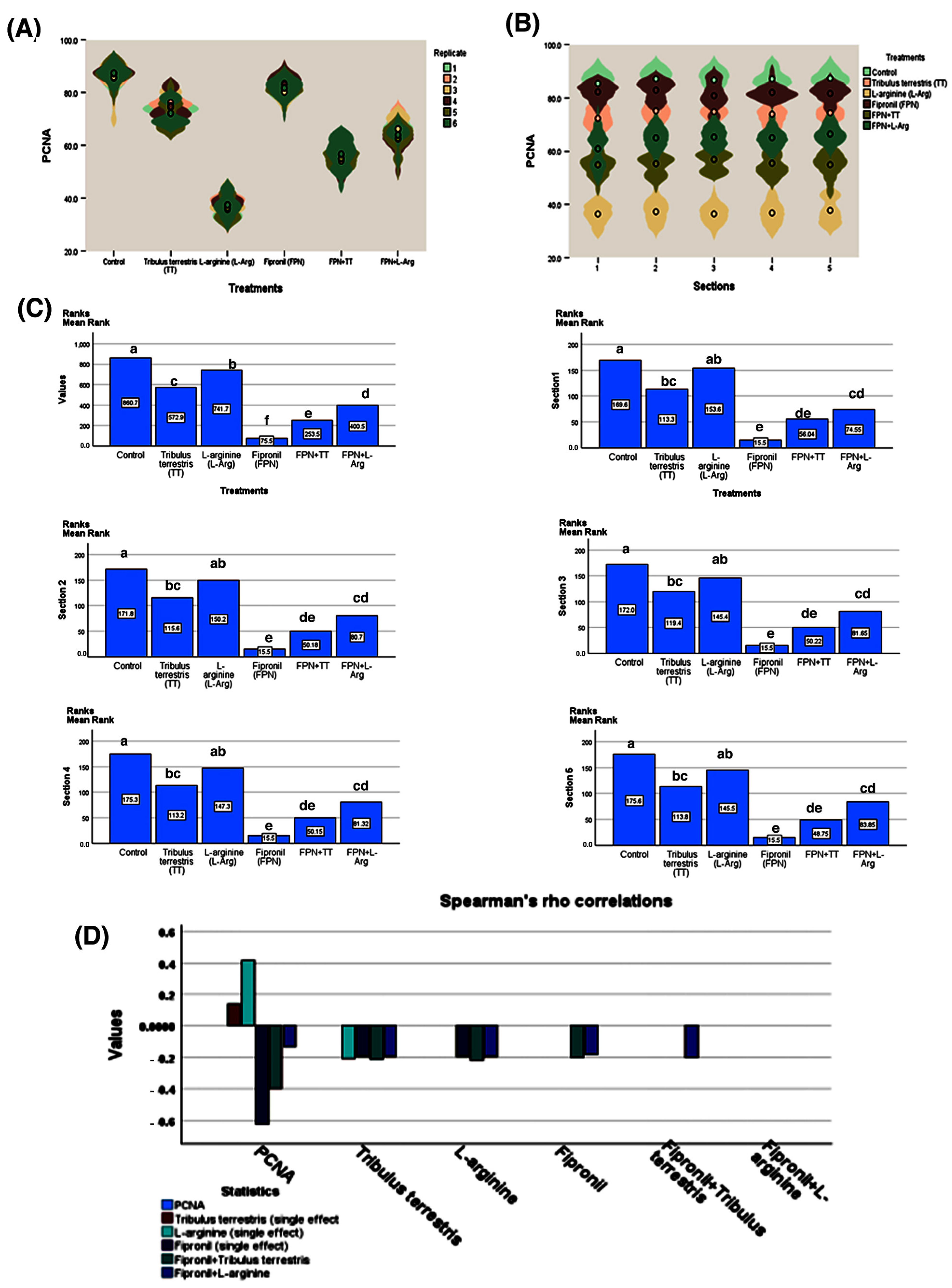 Toxics 13 00371 g013