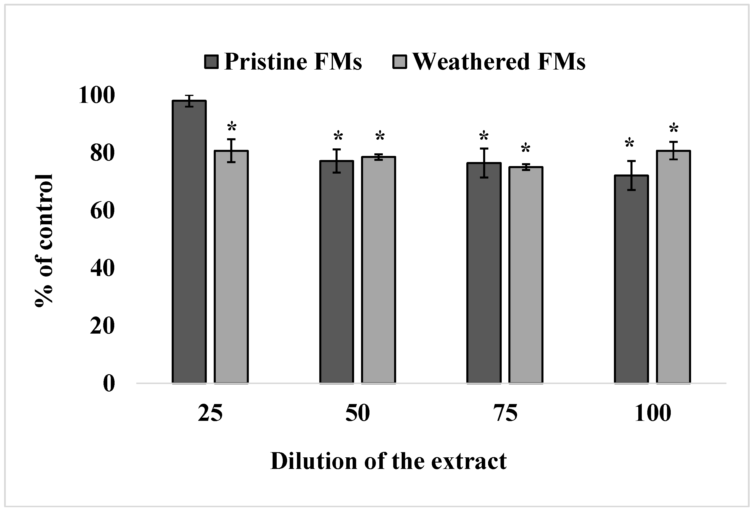 Toxics 13 00372 g002