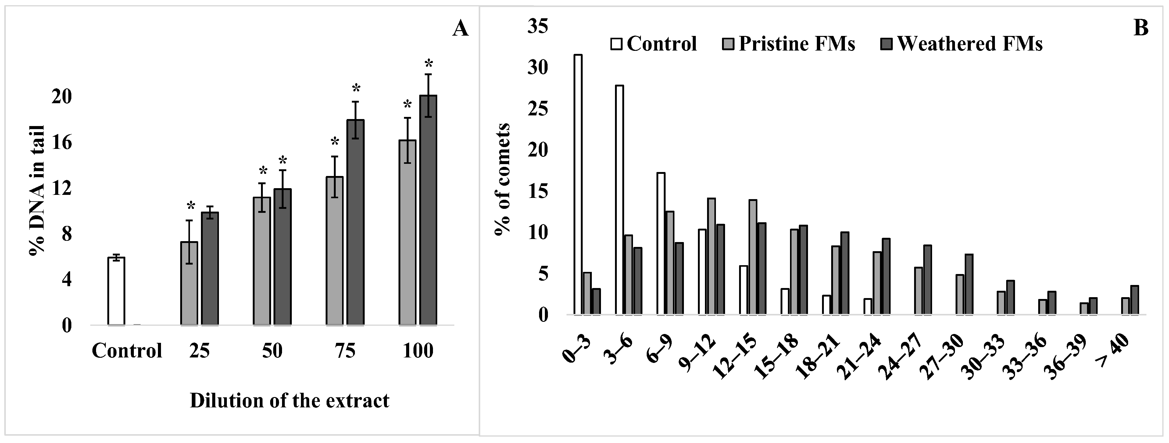 Toxics 13 00372 g004