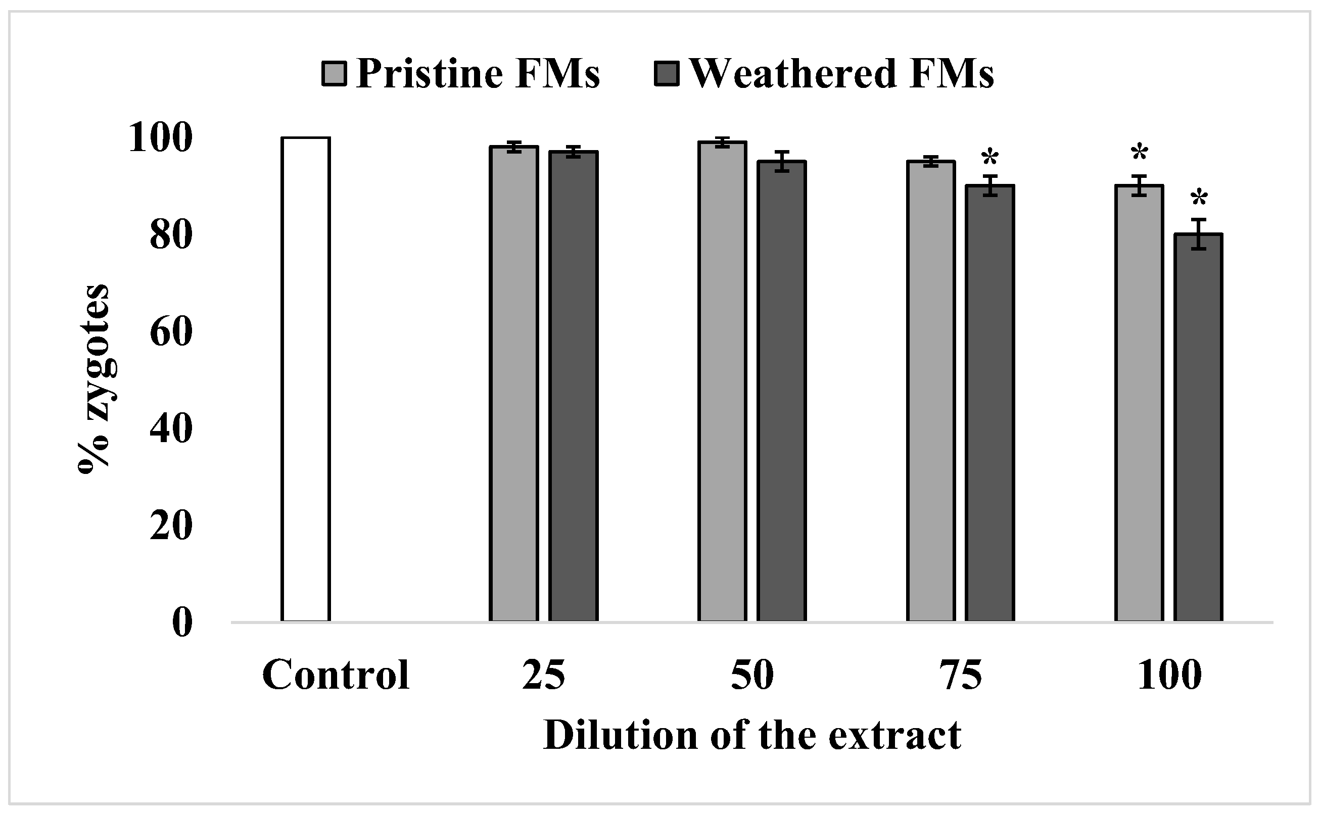 Toxics 13 00372 g005