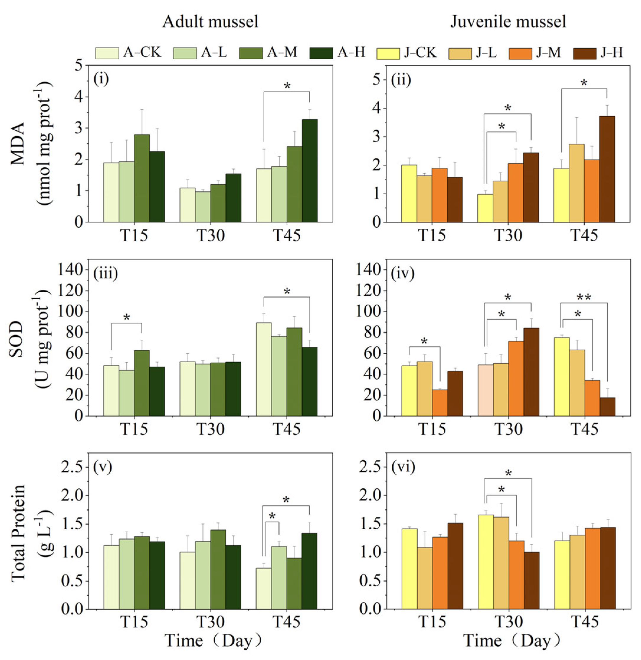 Toxics 13 00374 g003