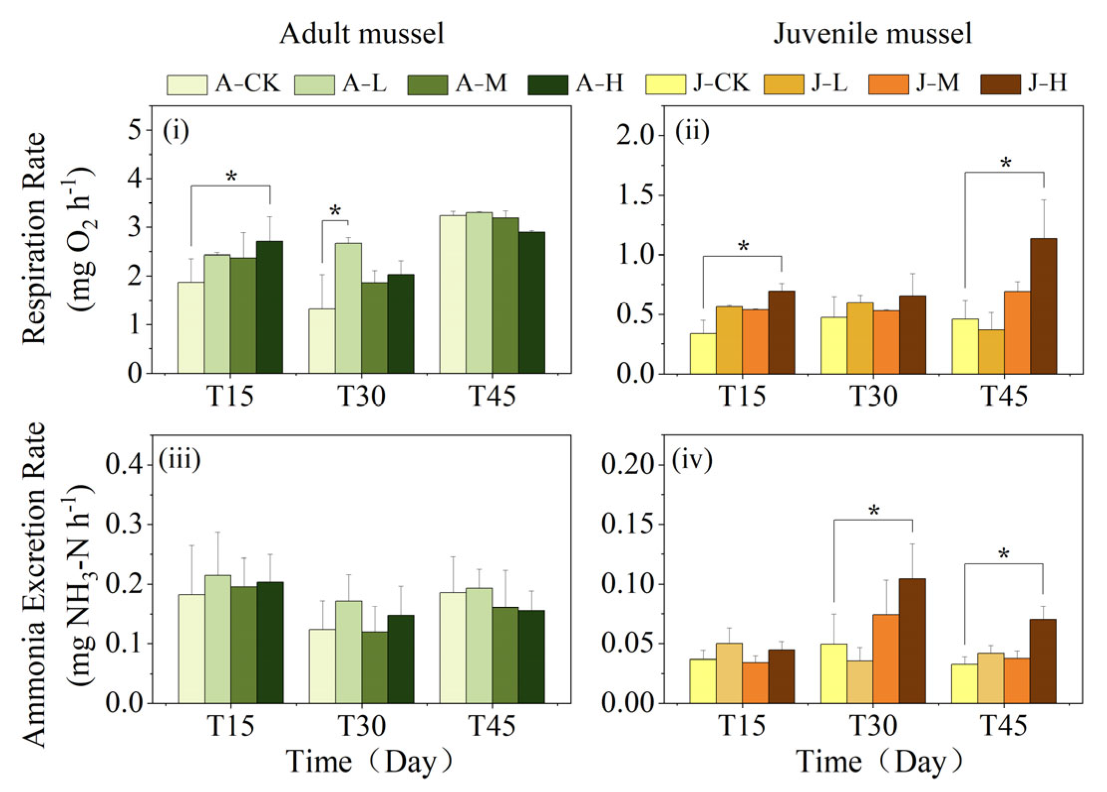 Toxics 13 00374 g004