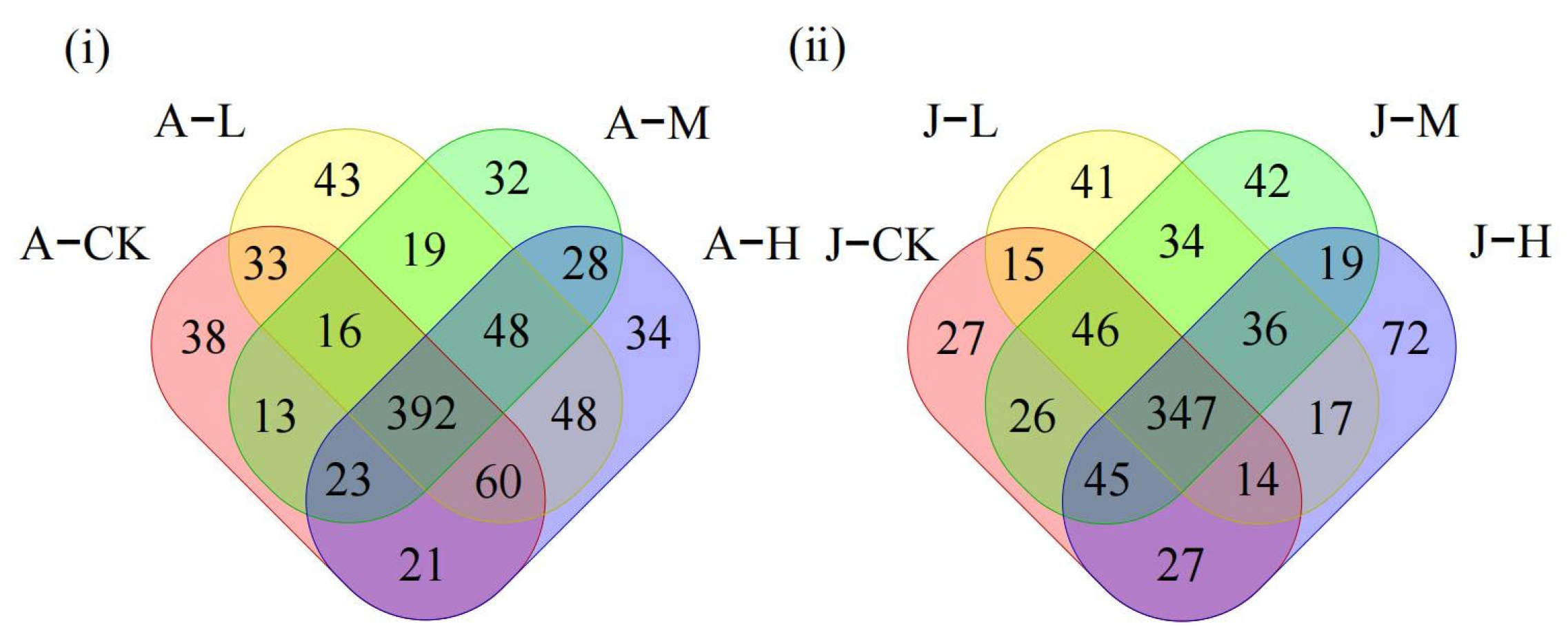 Toxics 13 00374 g005