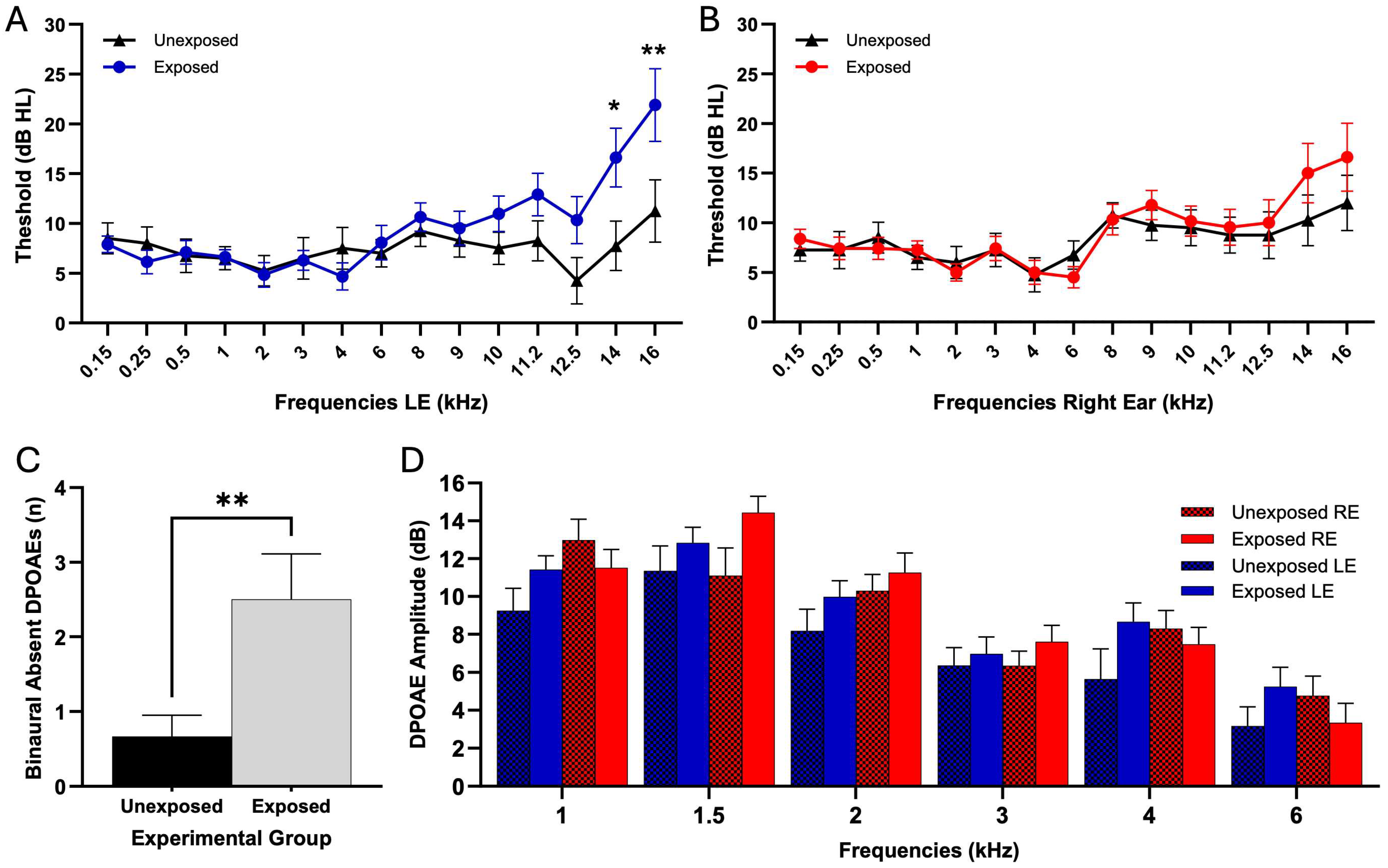 Toxics 13 00375 g003