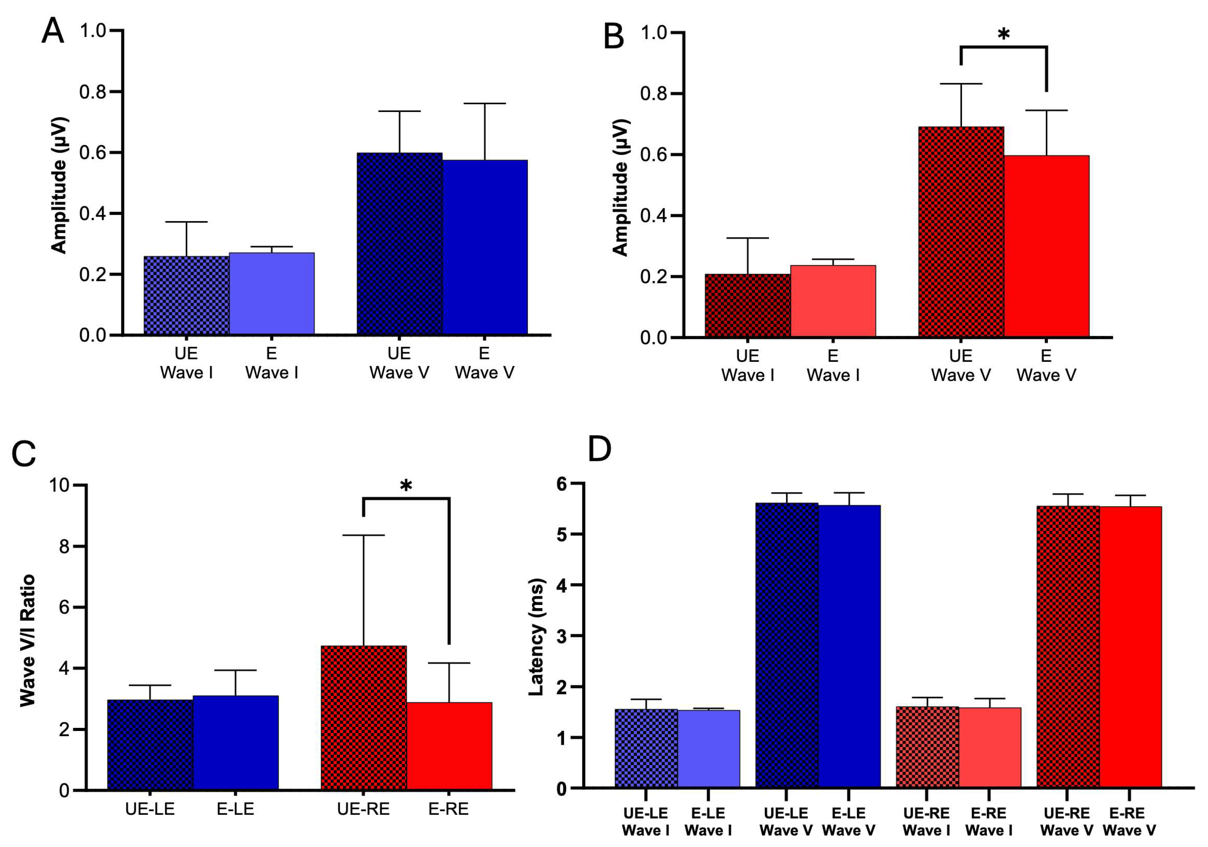 Toxics 13 00375 g004