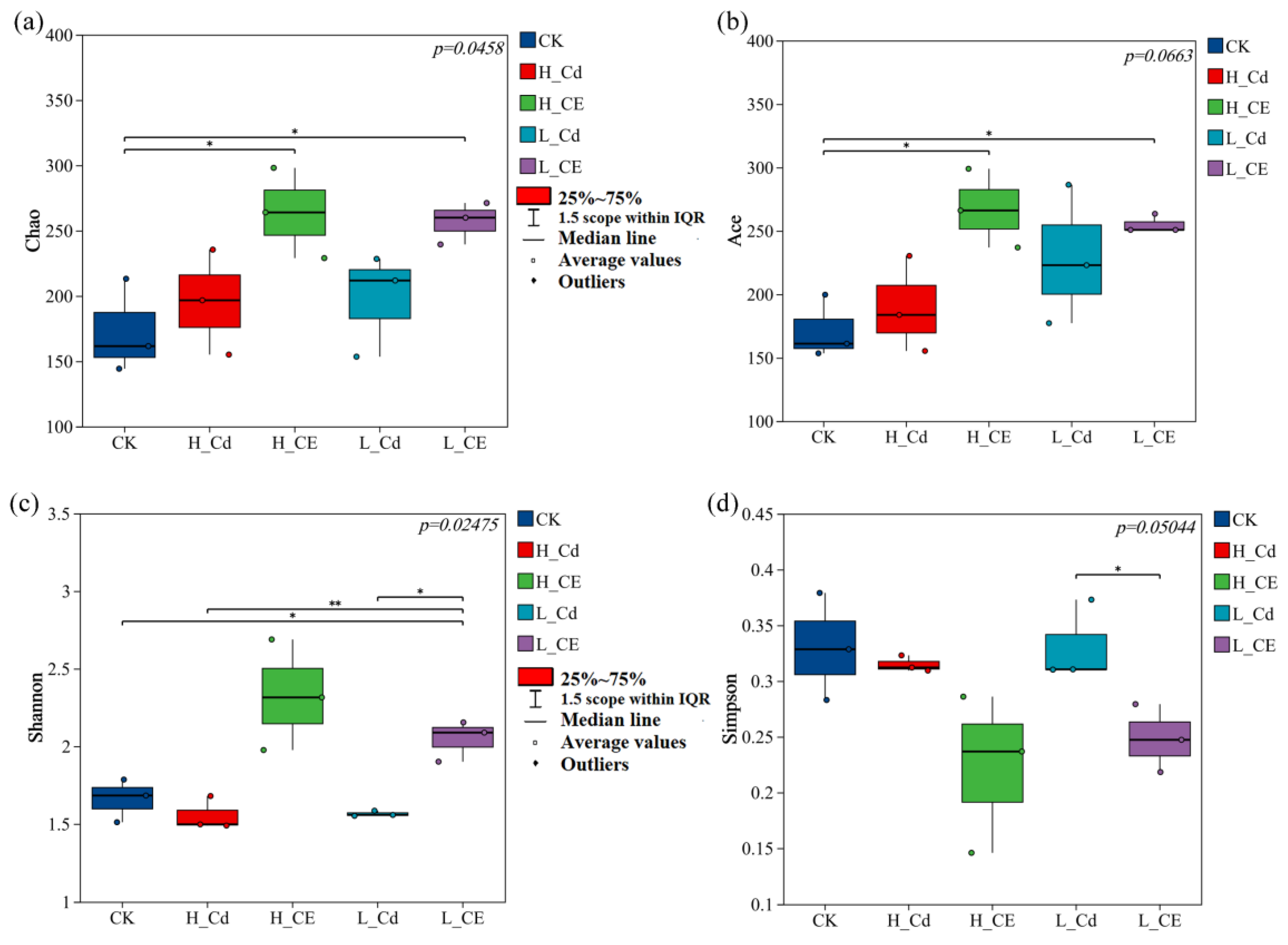 Toxics 13 00378 g004