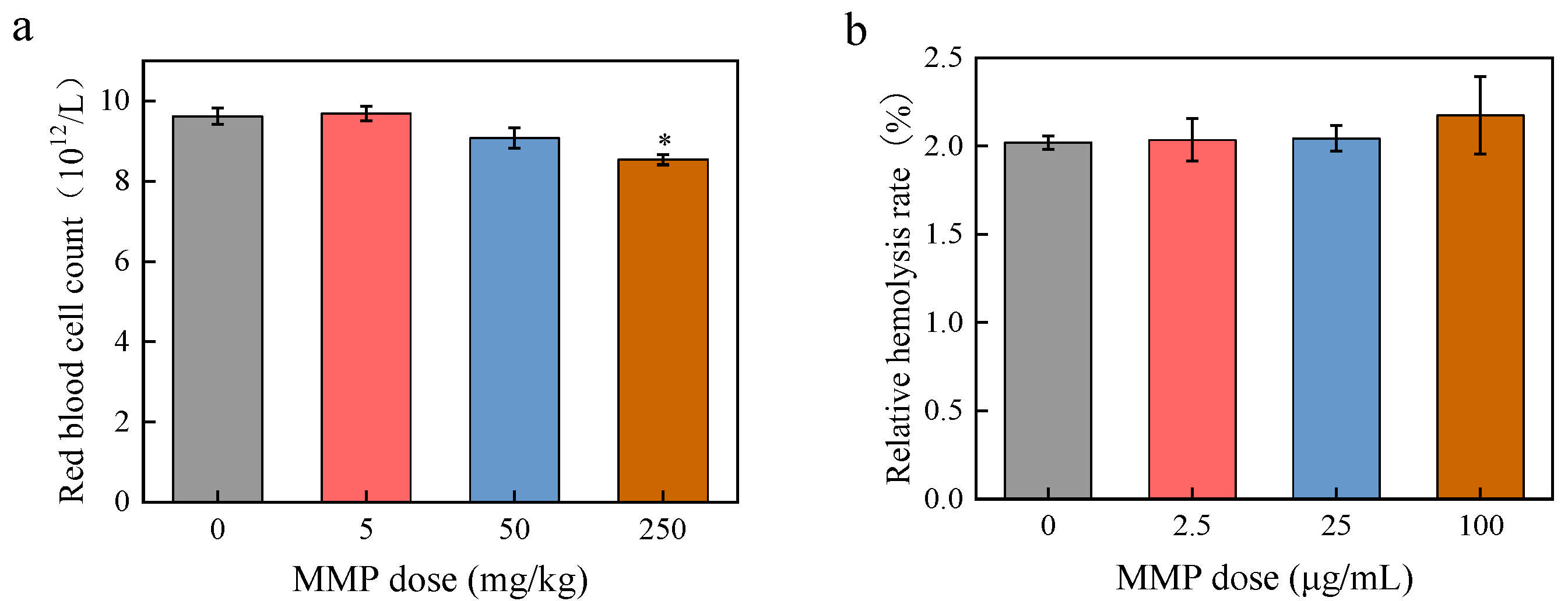 Toxics 13 00379 g001