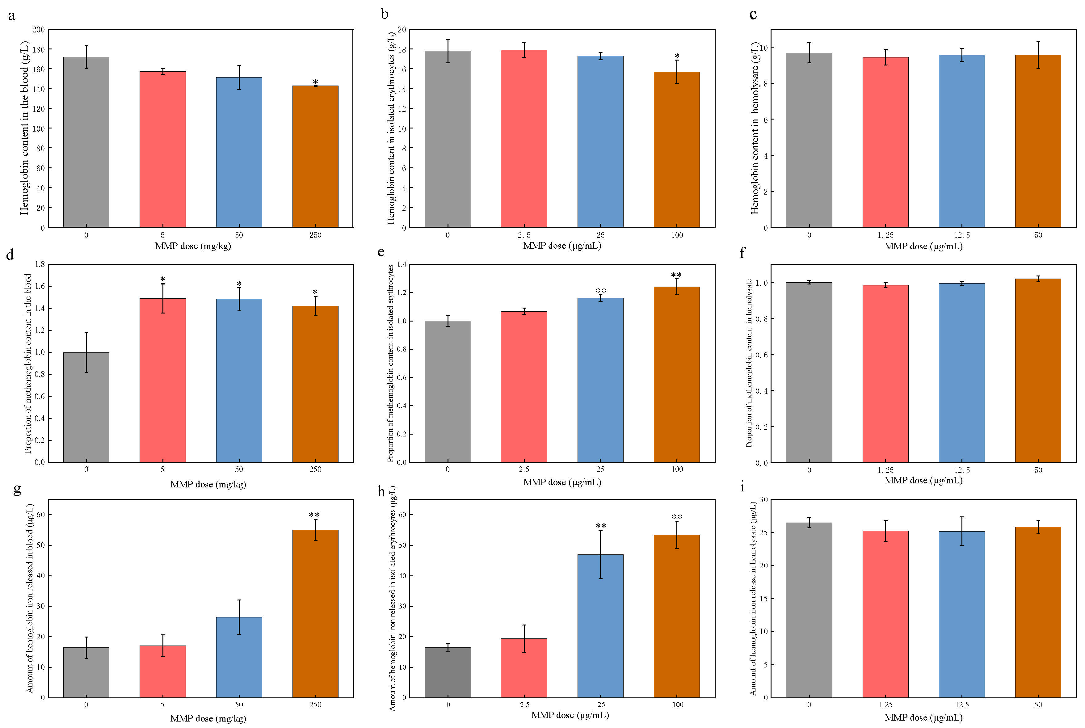 Toxics 13 00379 g002