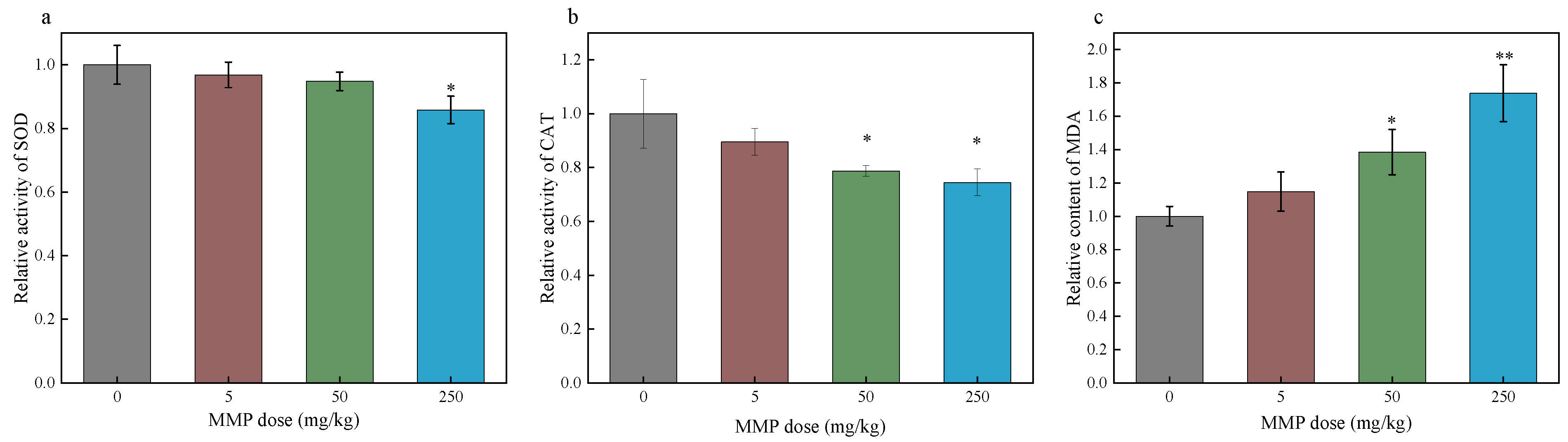 Toxics 13 00379 g003