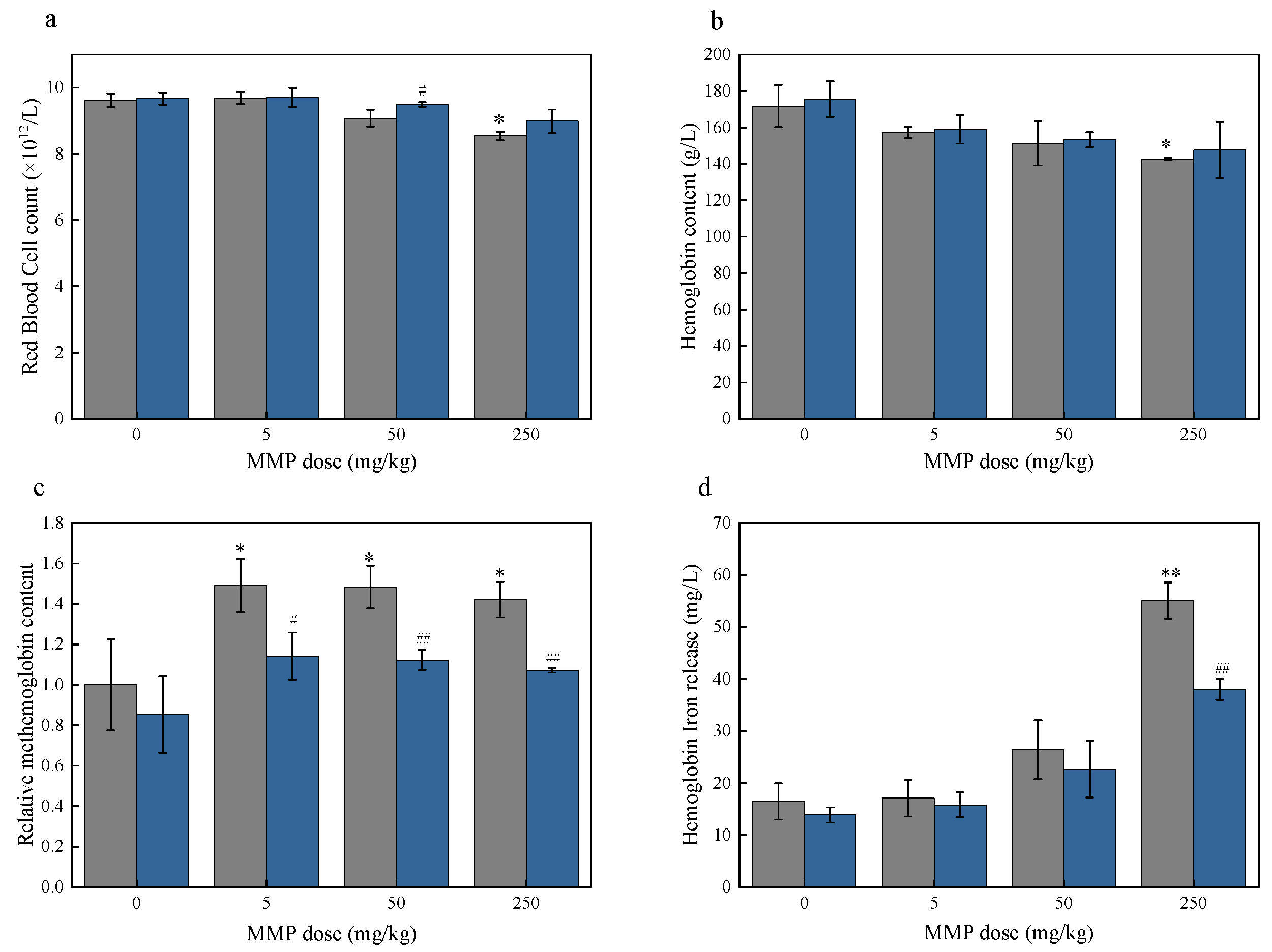 Toxics 13 00379 g006