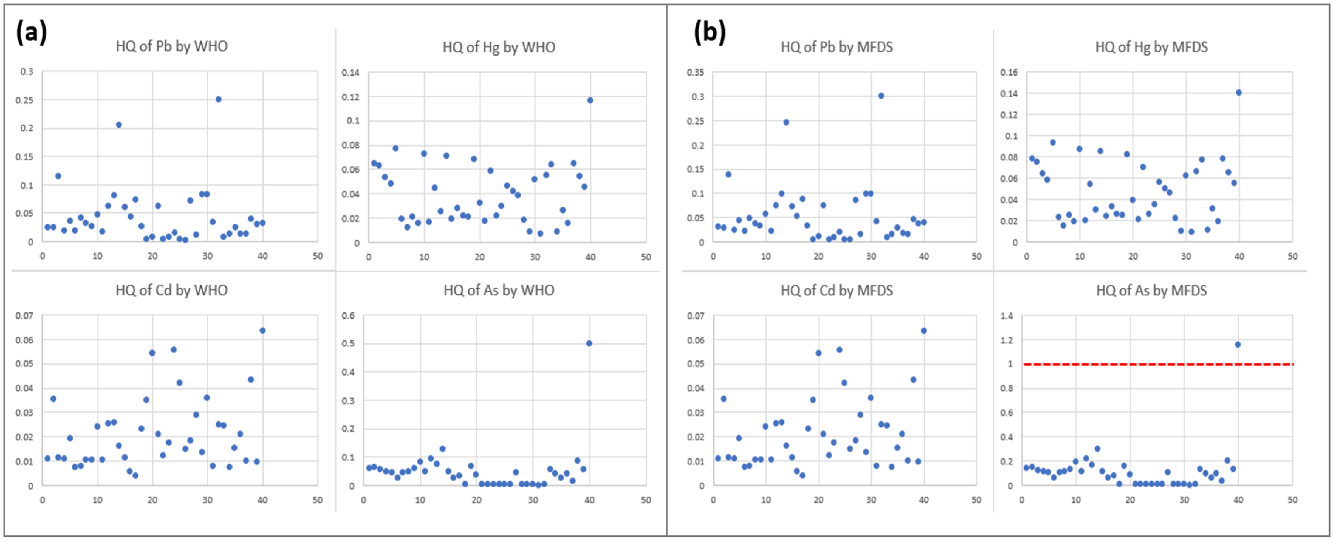 Toxics 13 00381 g002