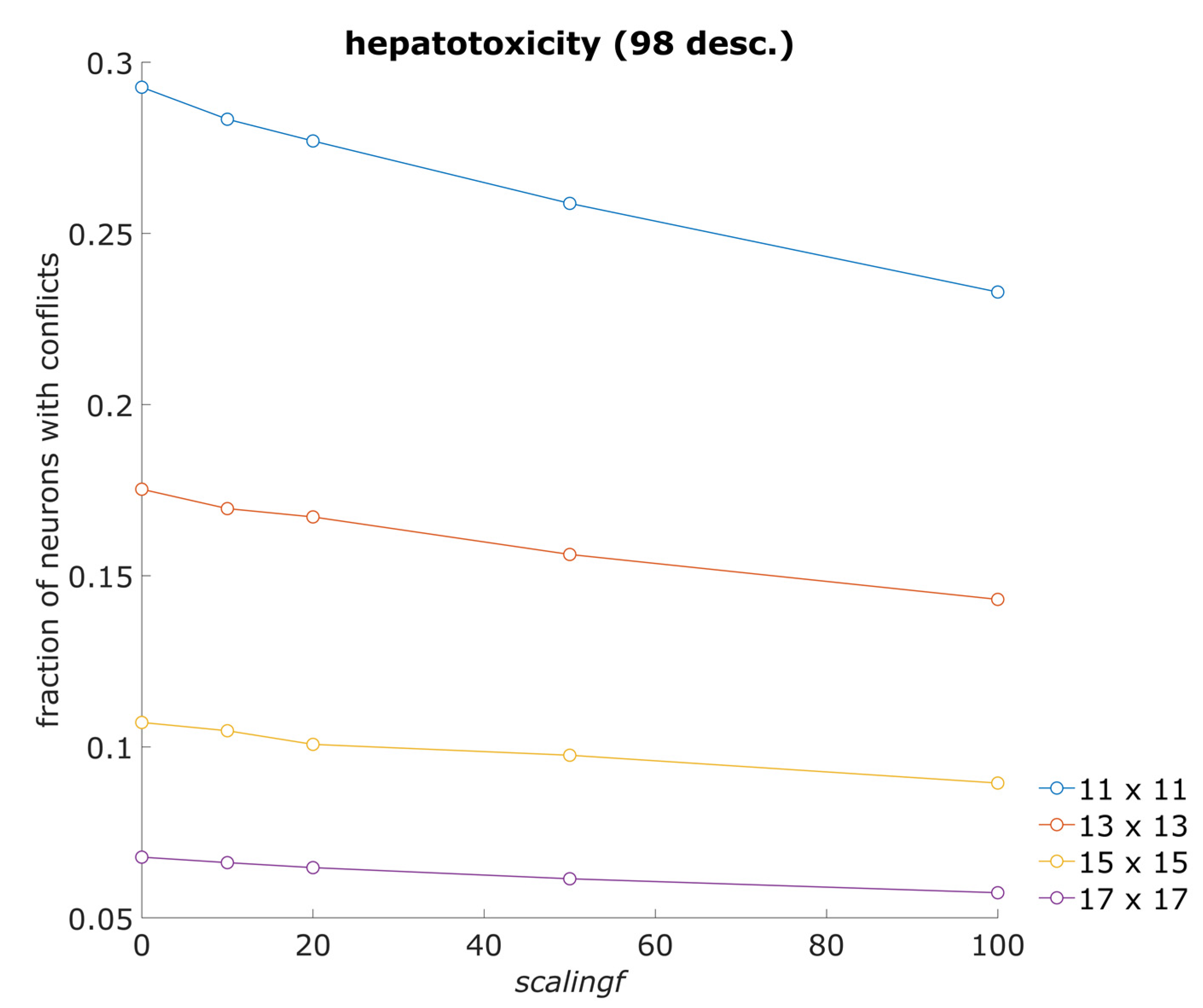 Toxics 13 00383 g003
