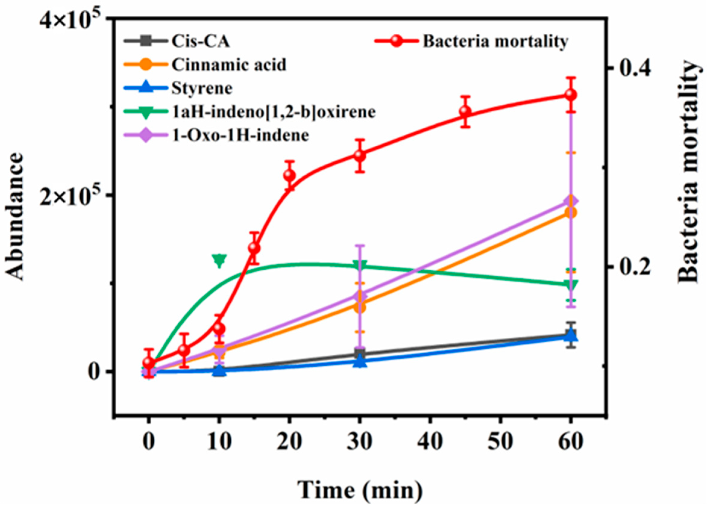 Toxics 13 00386 g002 Toxics 13 00386 g002
