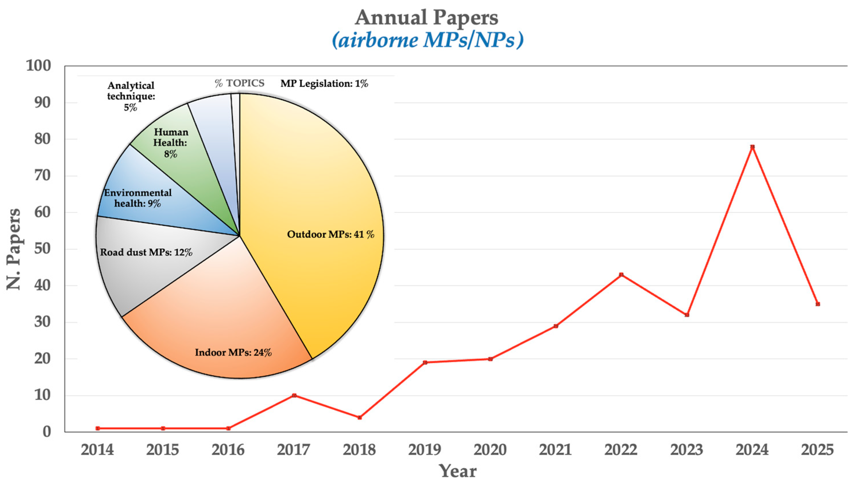 Toxics 13 00387 g002