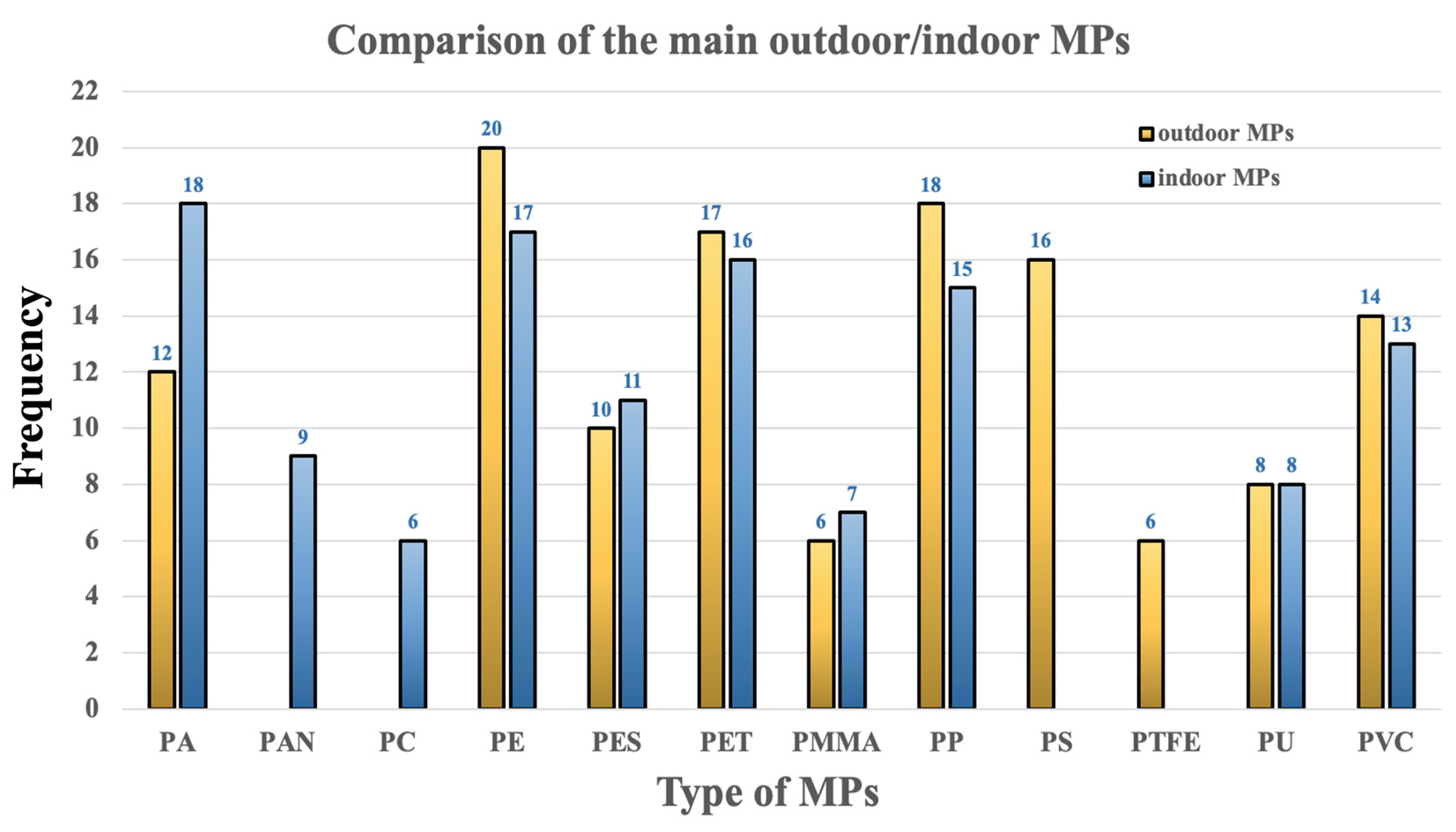 Toxics 13 00387 g004