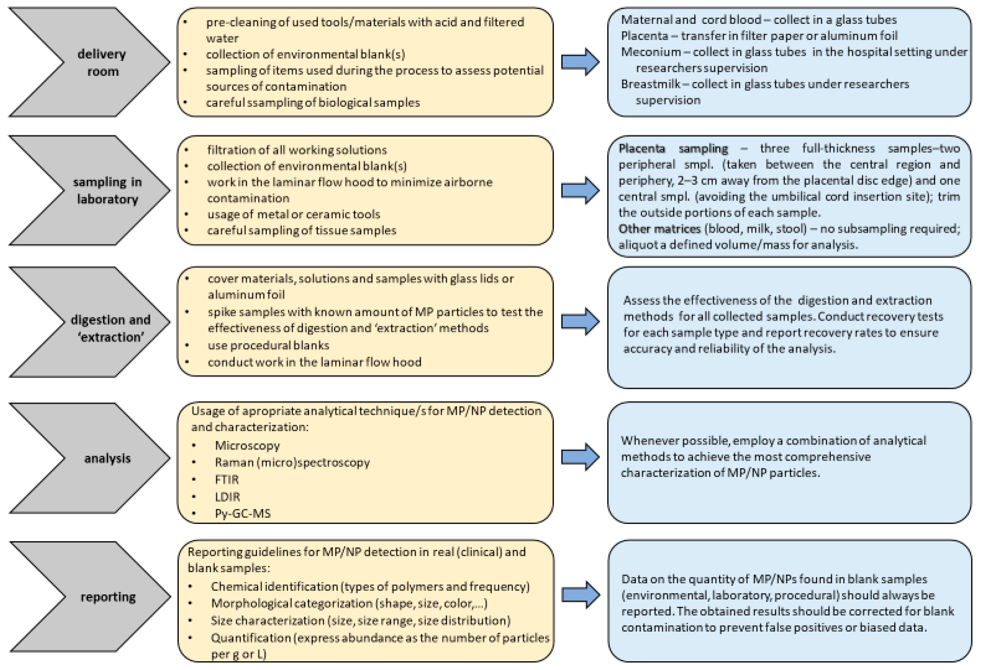 Toxics 13 00388 g001