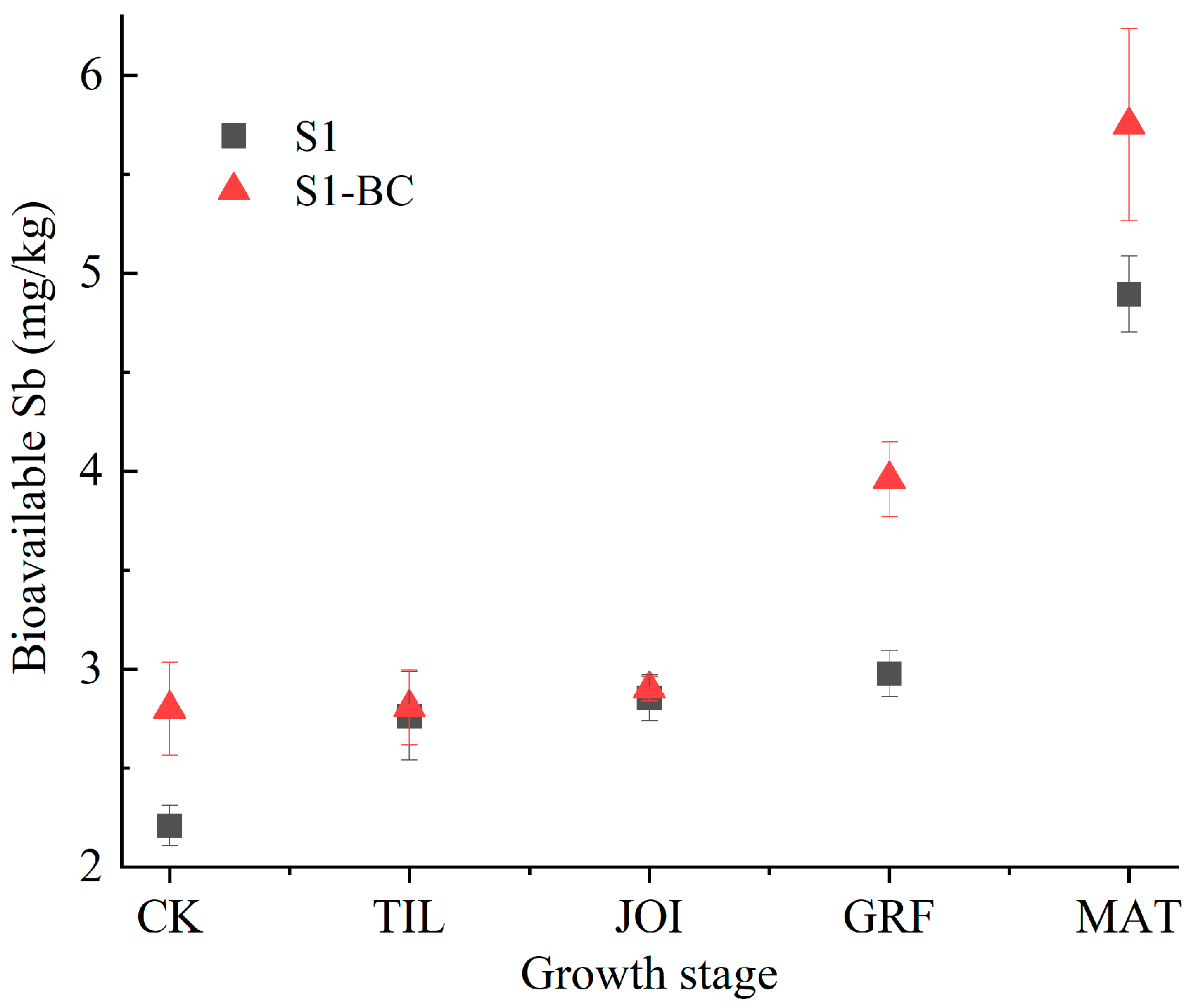 Toxics 13 00389 g002