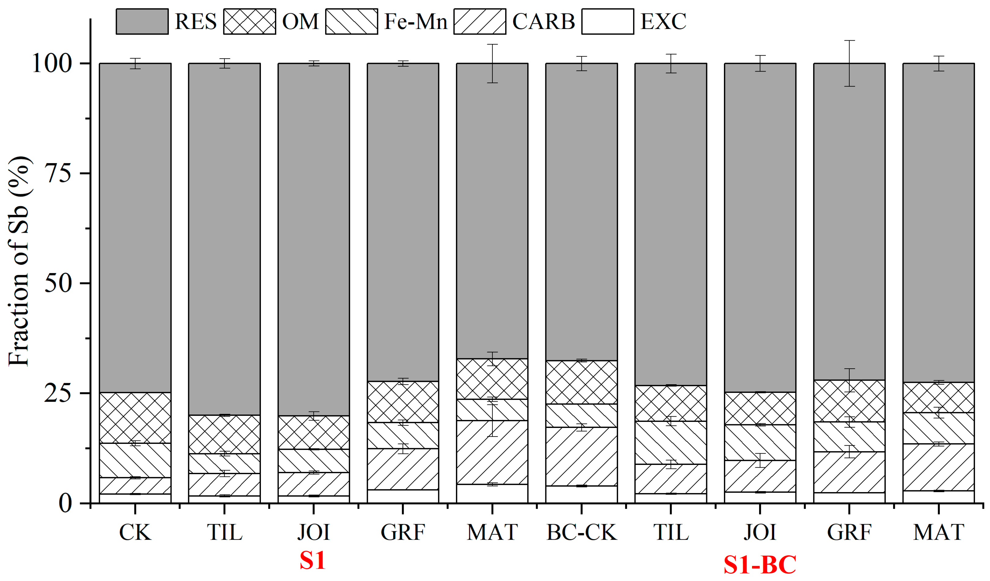 Toxics 13 00389 g003