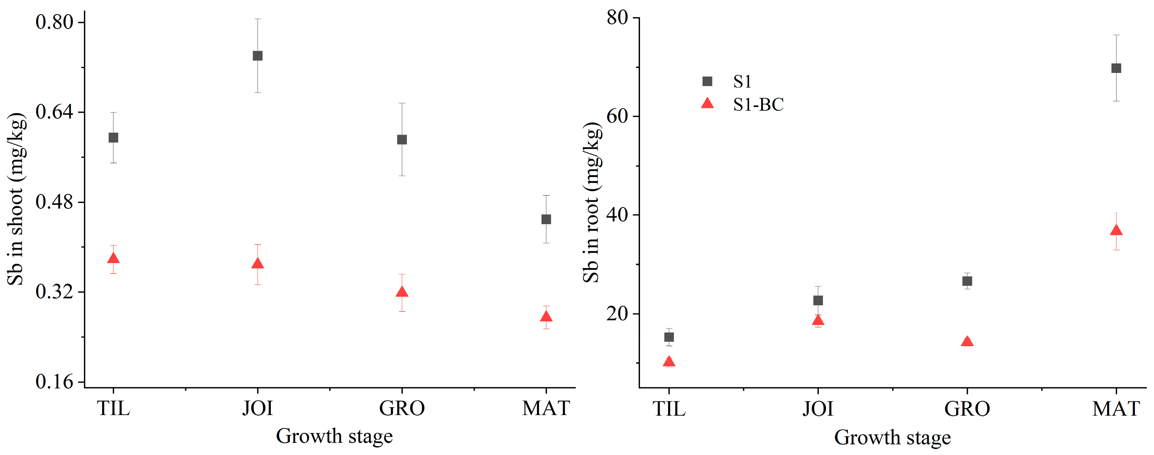 Toxics 13 00389 g004