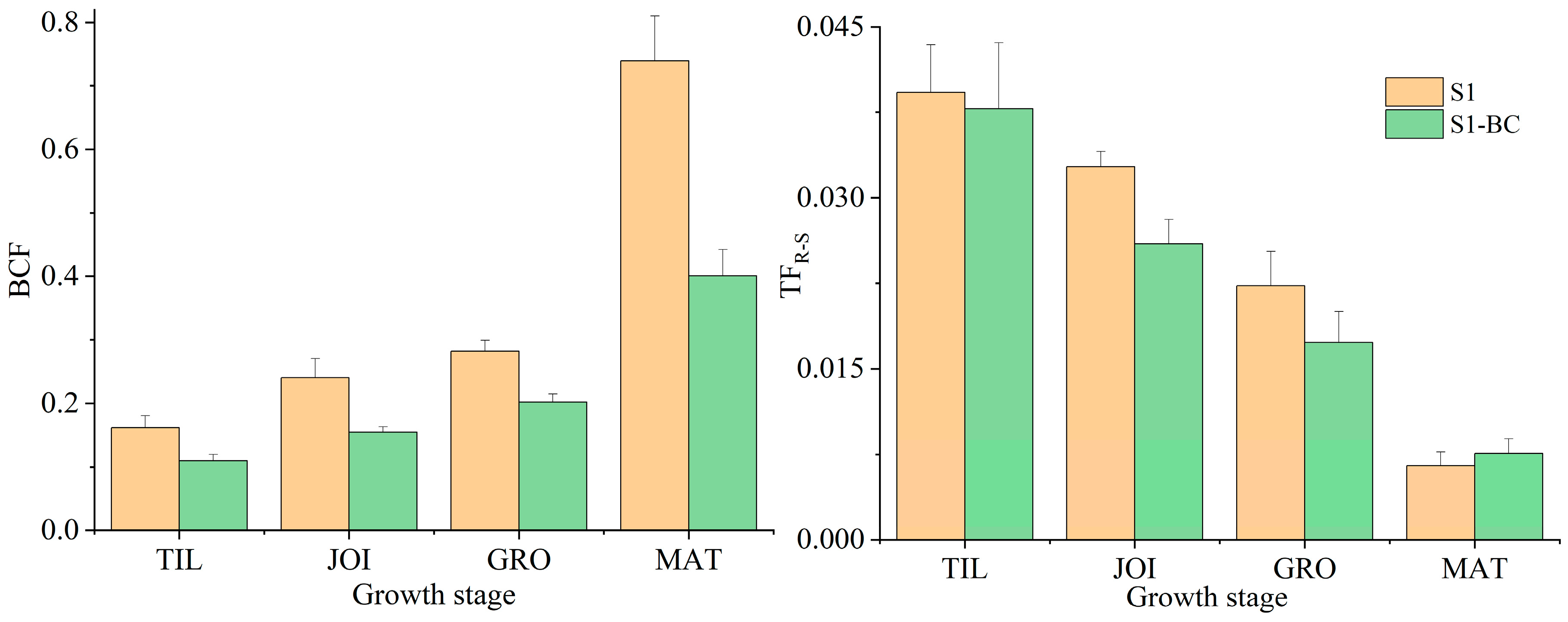 Toxics 13 00389 g005