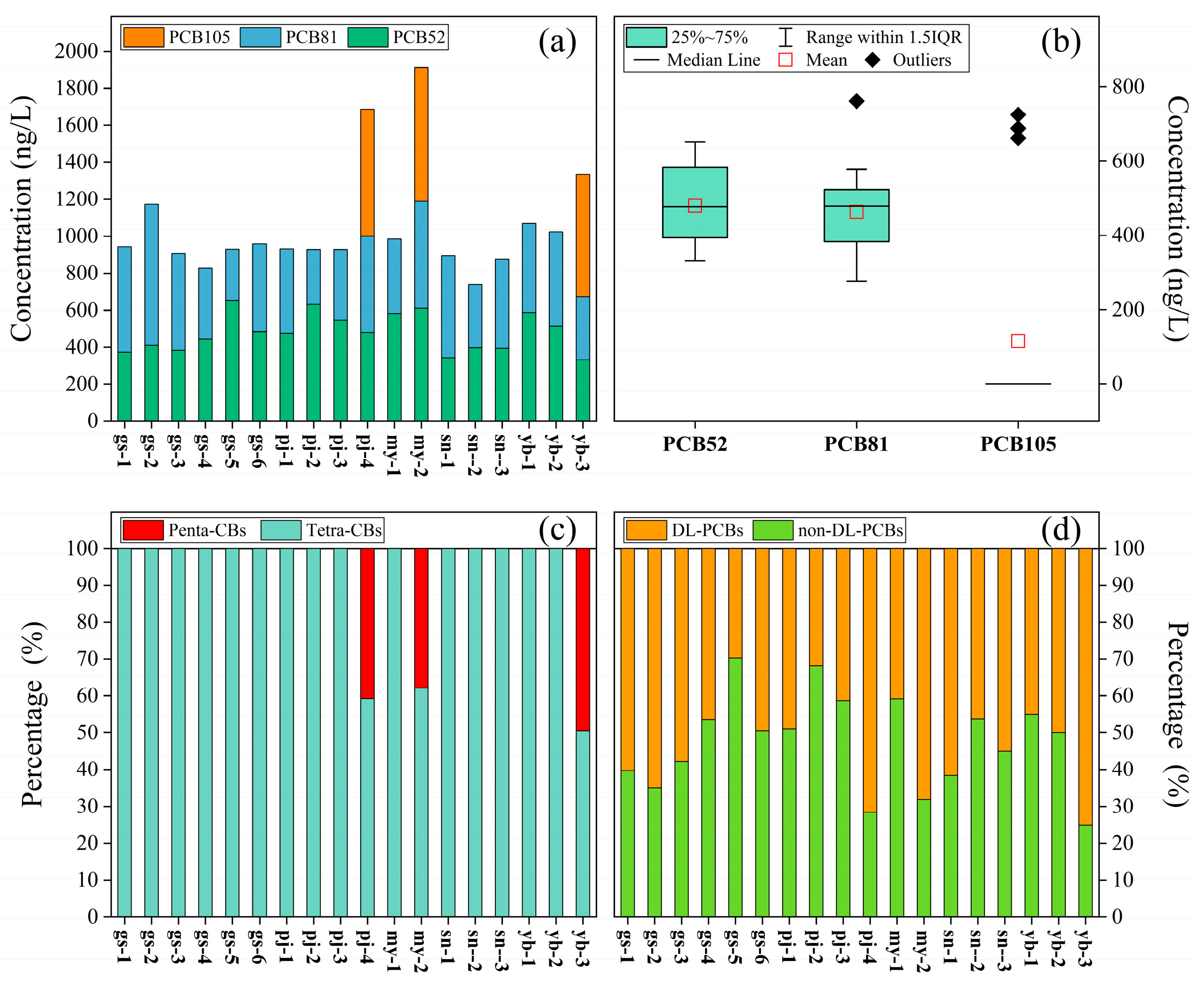 Toxics 13 00391 g002