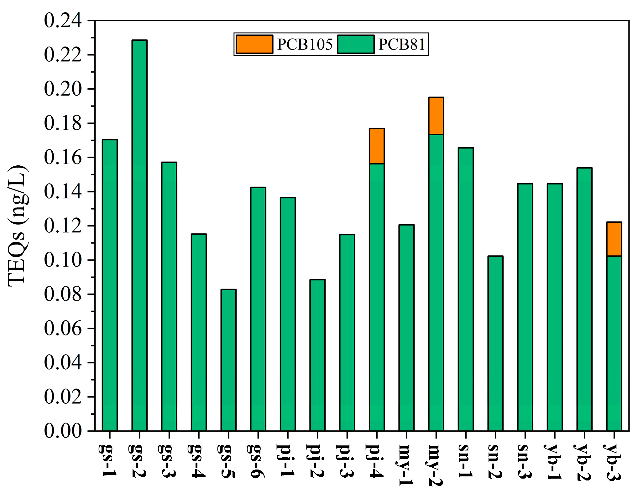 Toxics 13 00391 g004